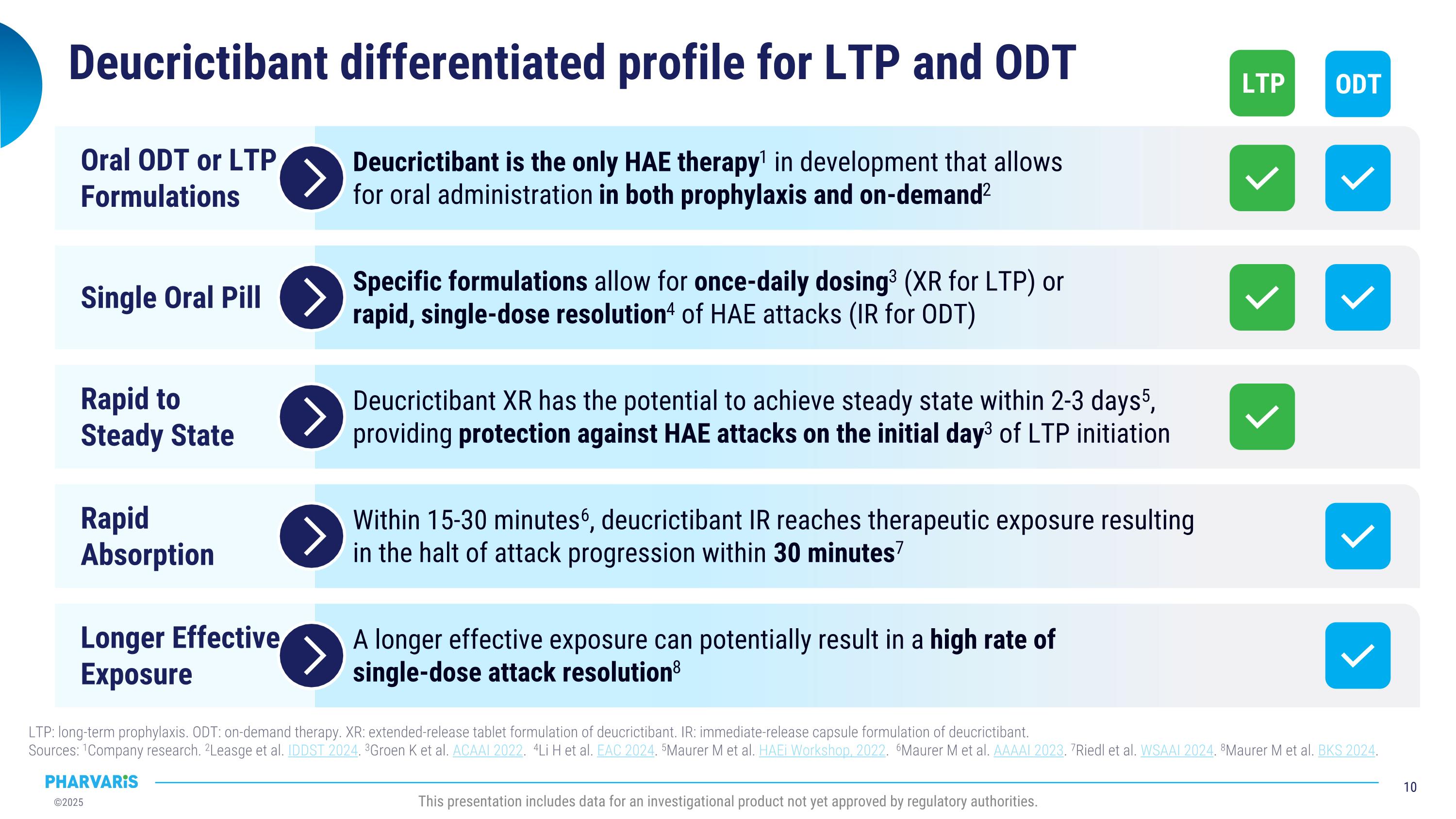 Slide 10