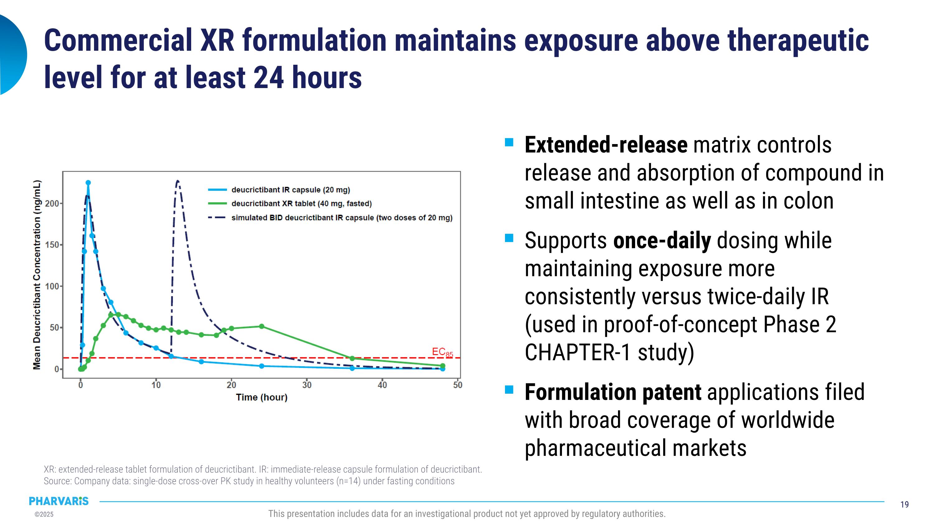 Slide 19