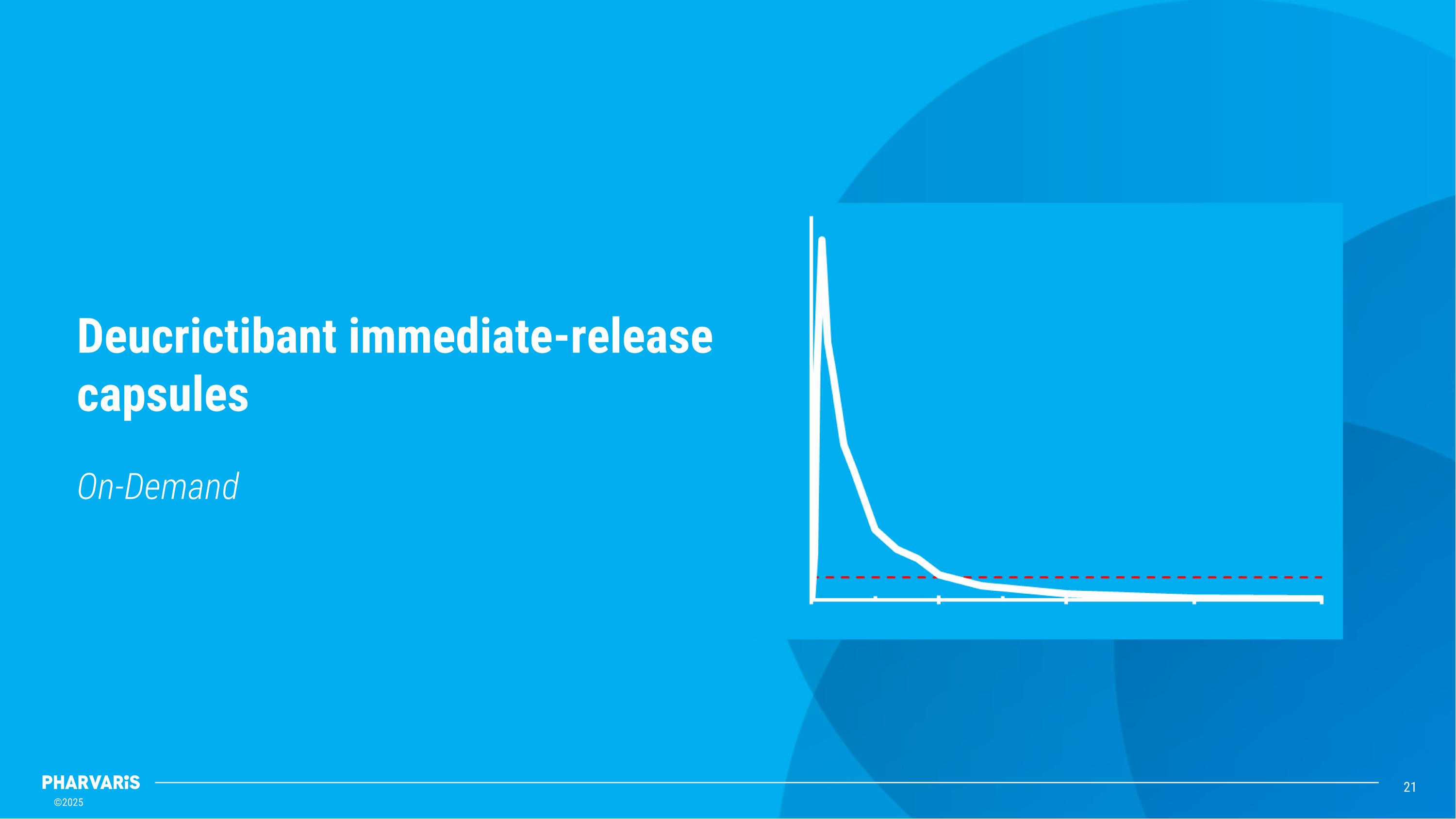 Slide 21