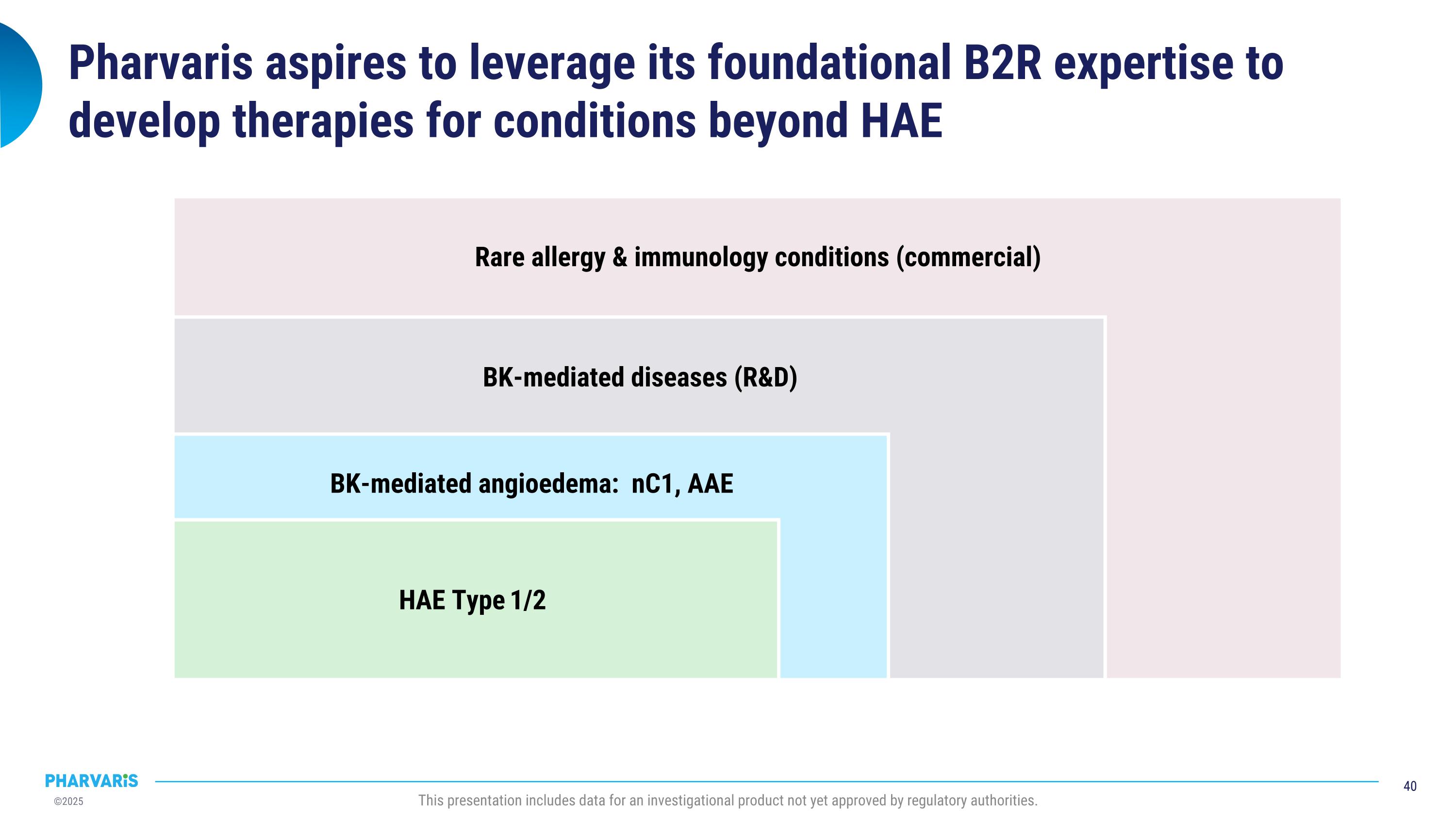 Slide 40