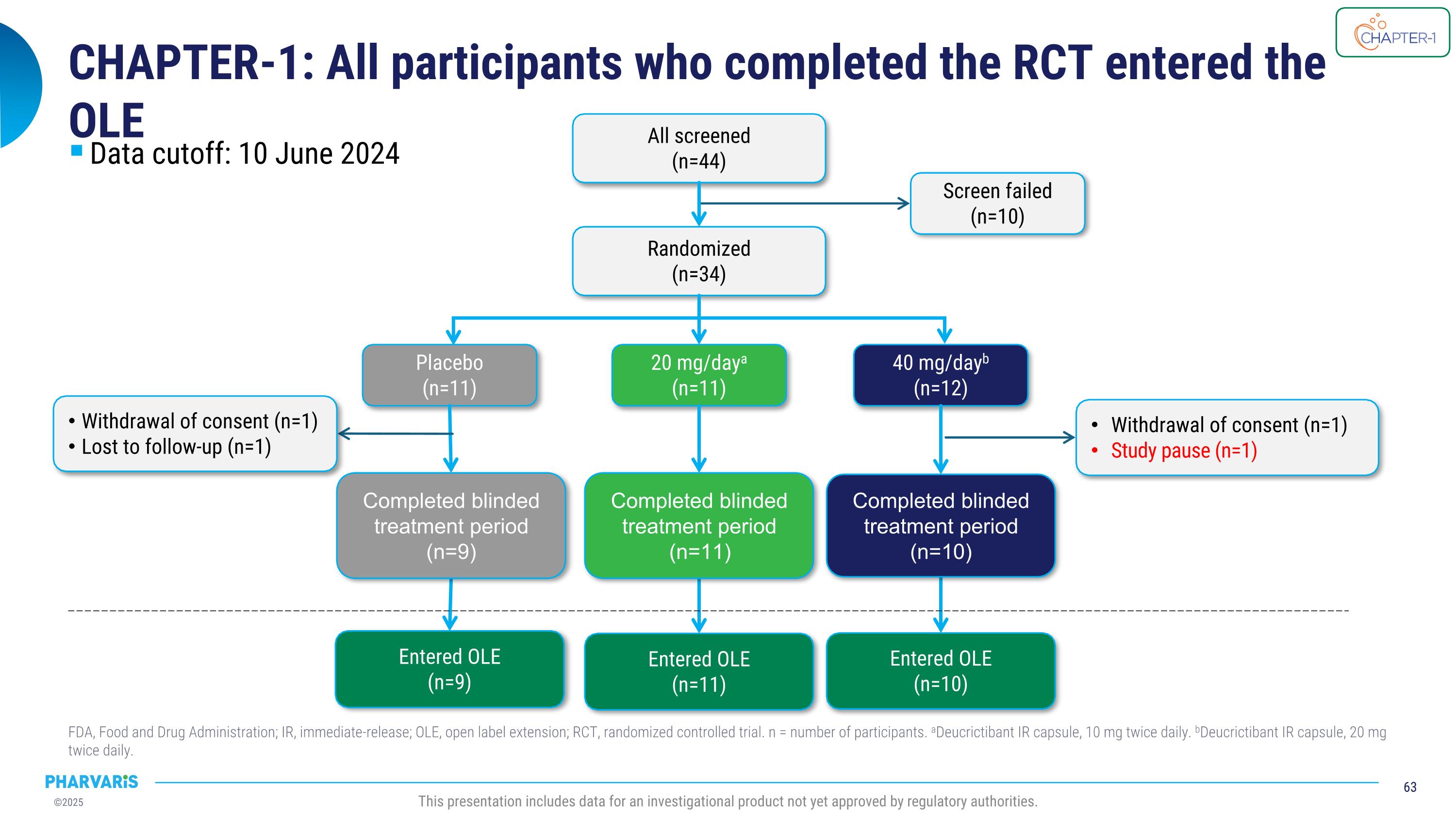 Slide 63