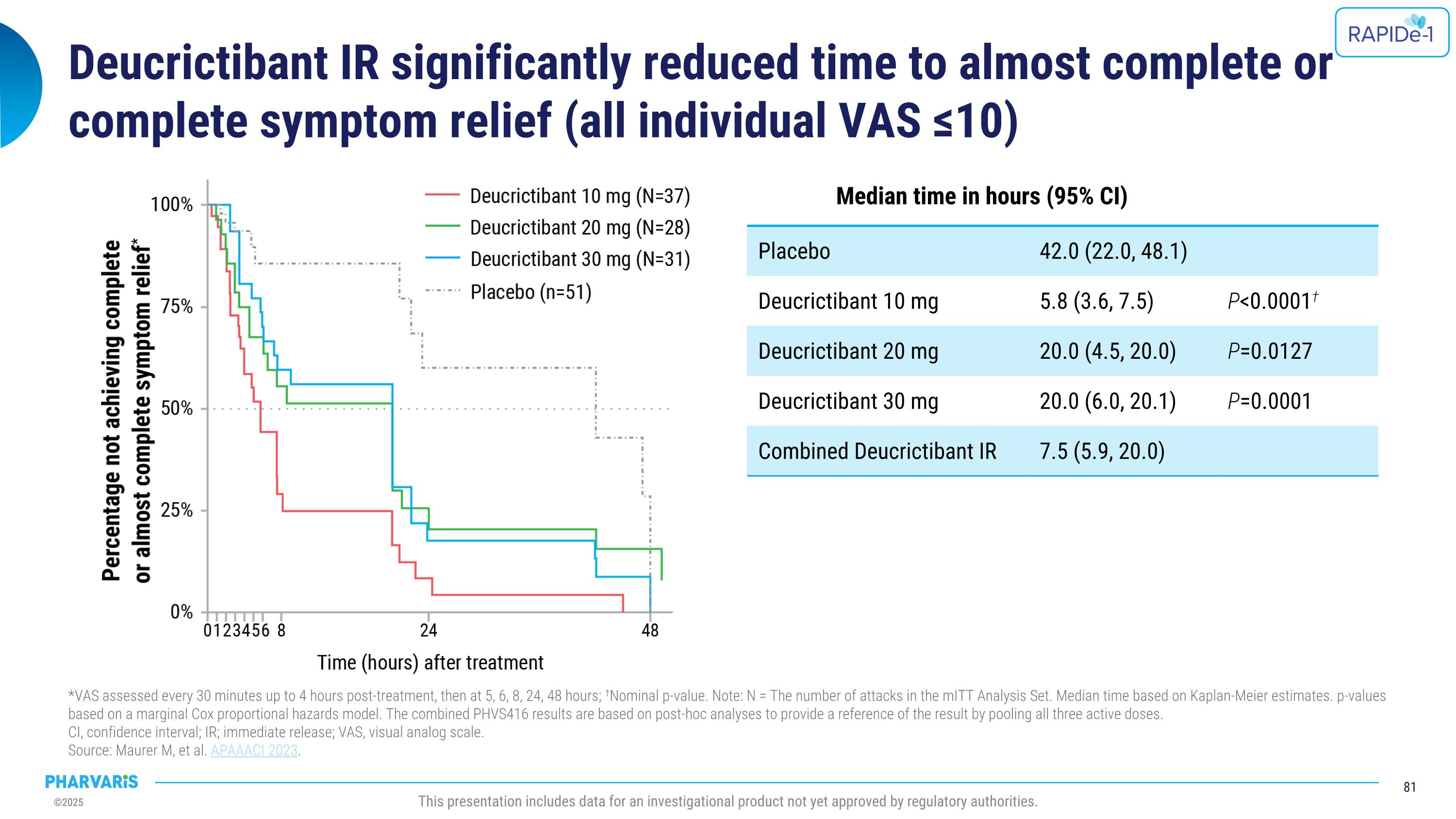 Slide 81