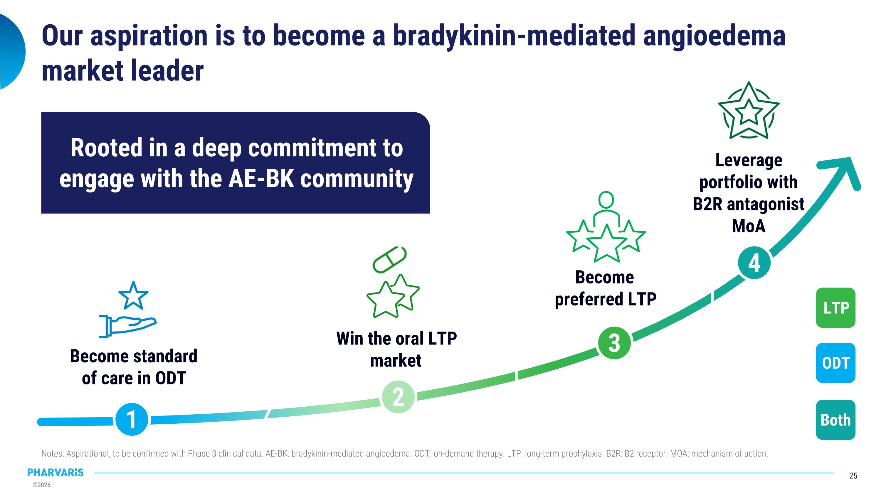 Slide 25