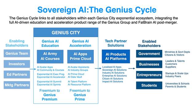 A diagram of a company's company's company

Description automatically generated