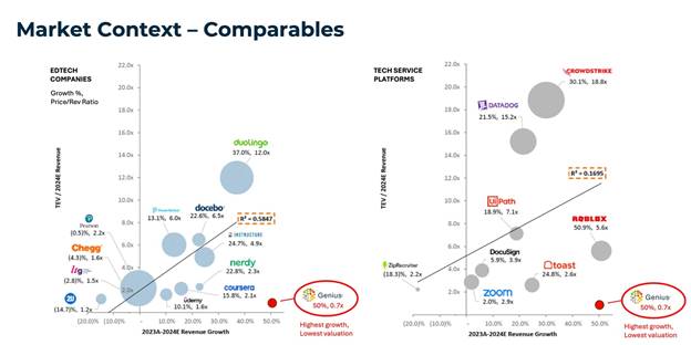 A graph showing the difference between a company's service platform and a company's company's company's company's company's company's company's company's company

Description automatically generated