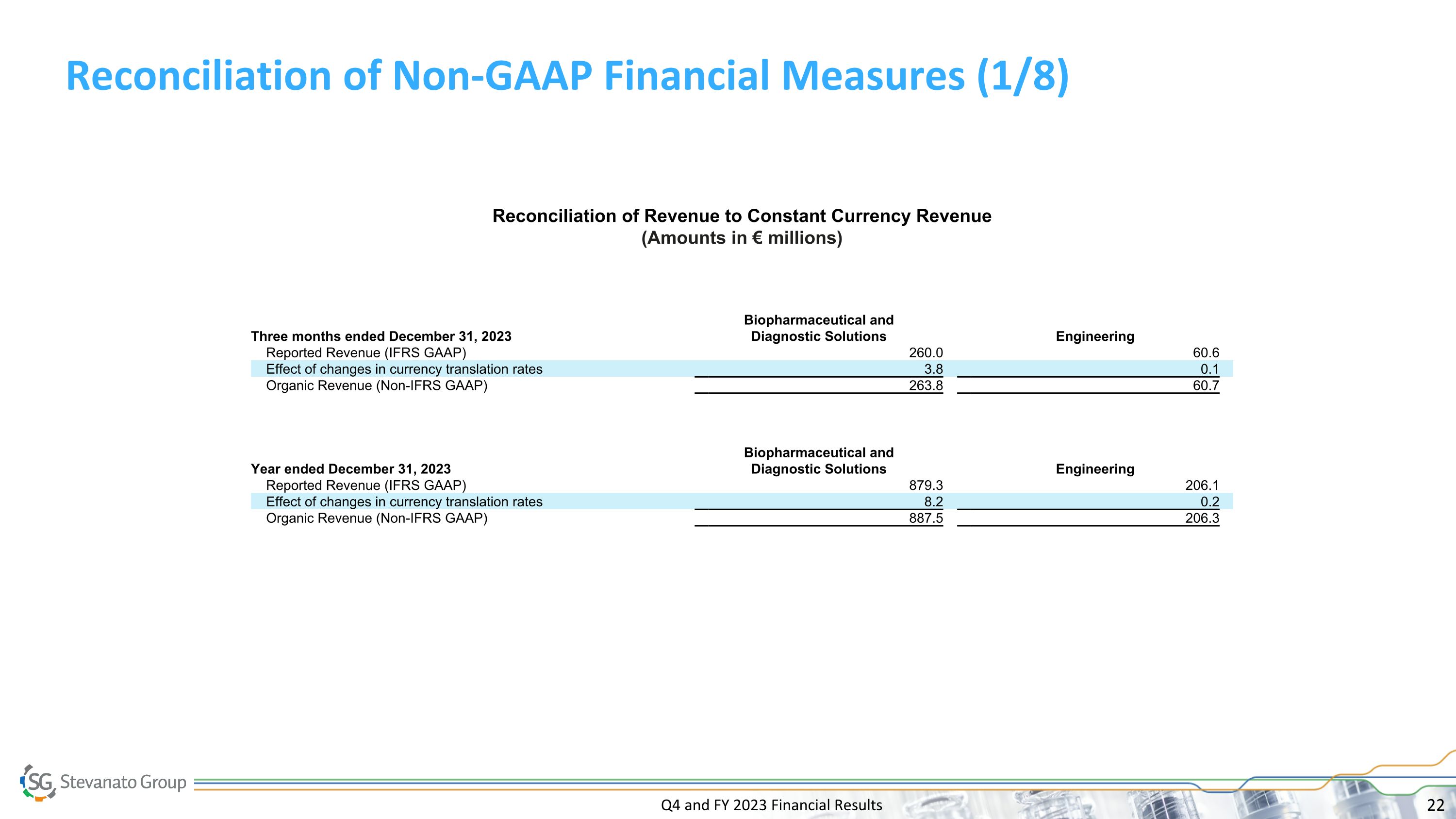 Slide 22