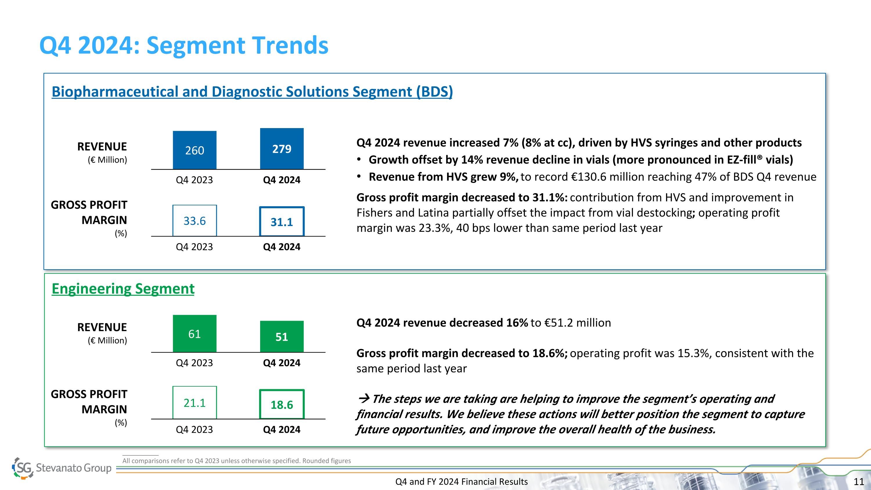 Slide 11