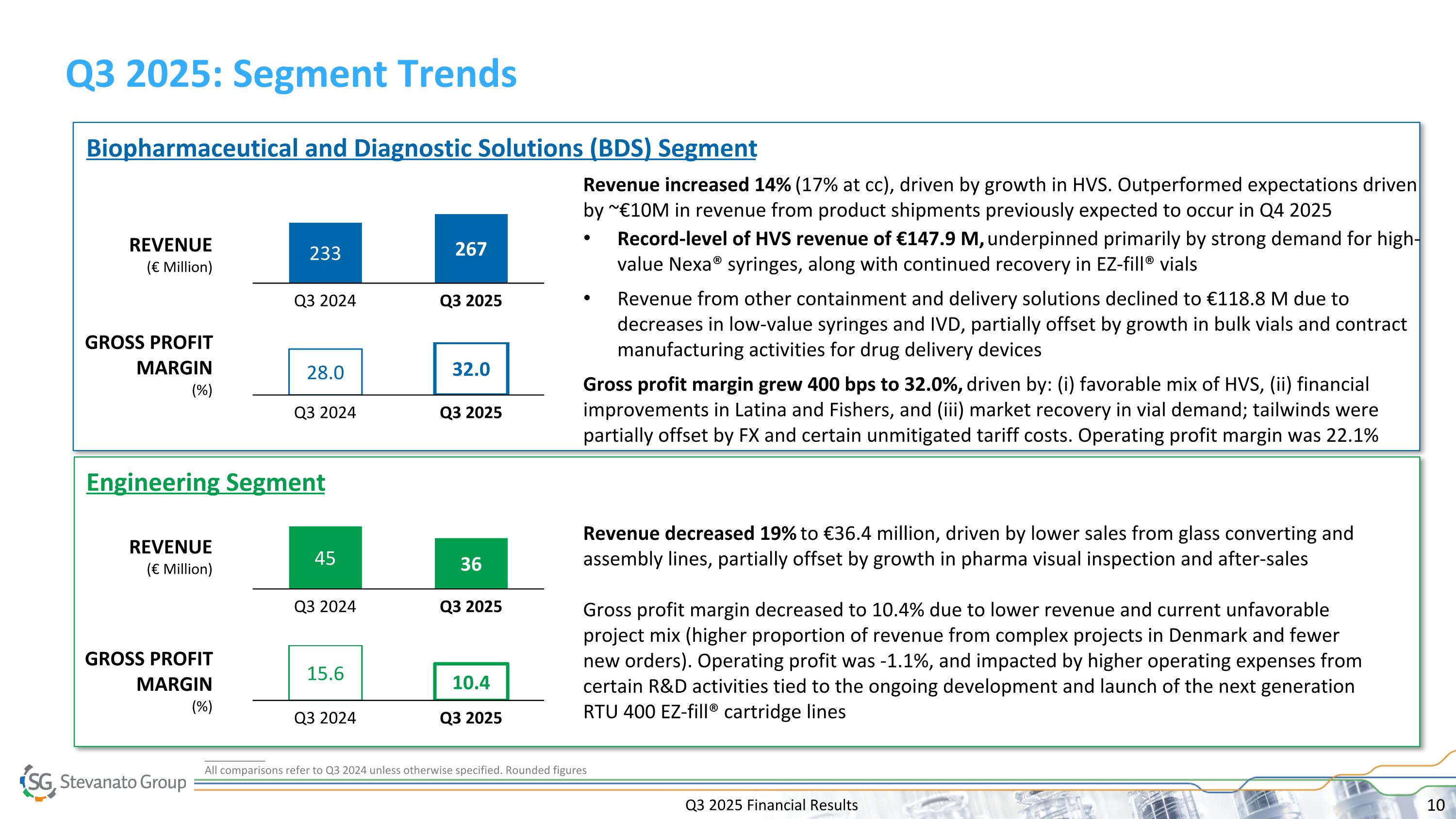 Slide 10