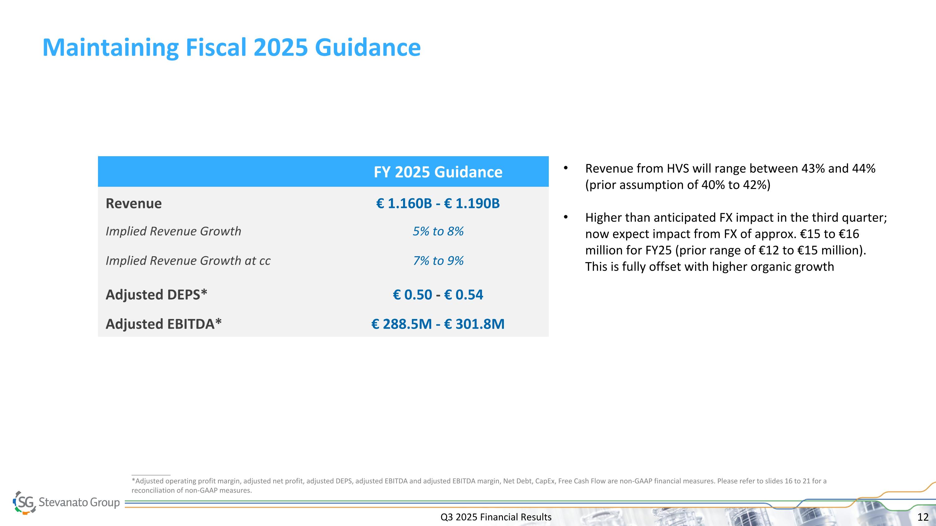 Slide 12