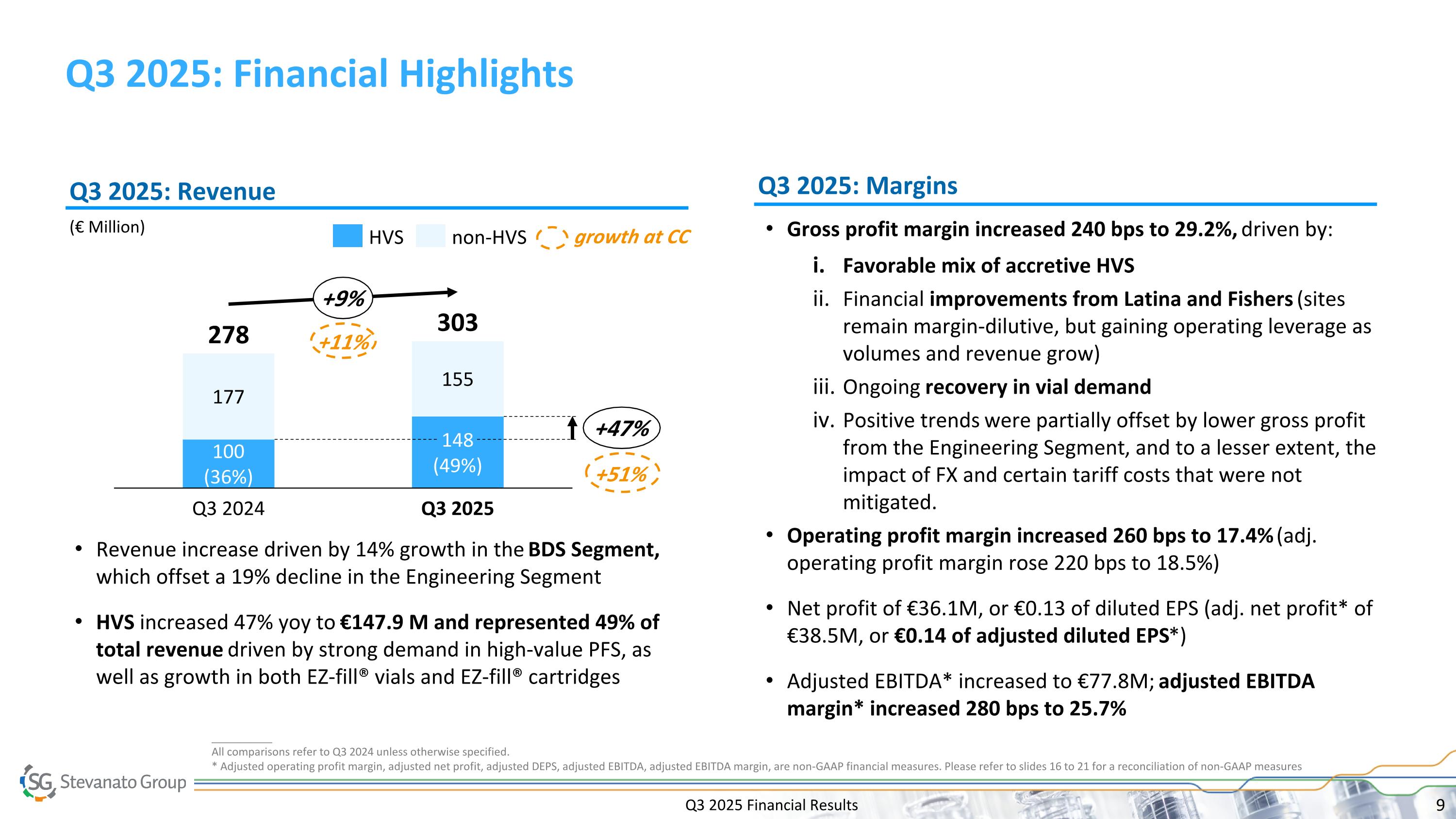 Slide 9
