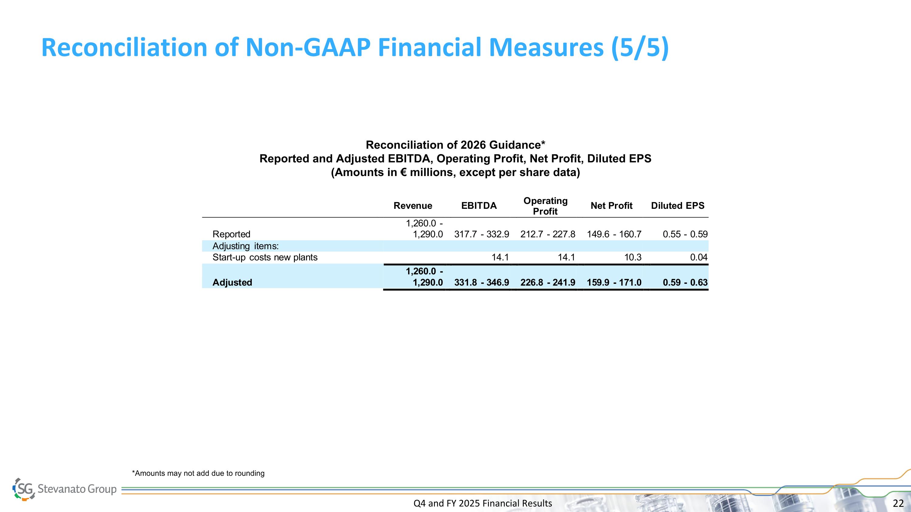 Slide 22