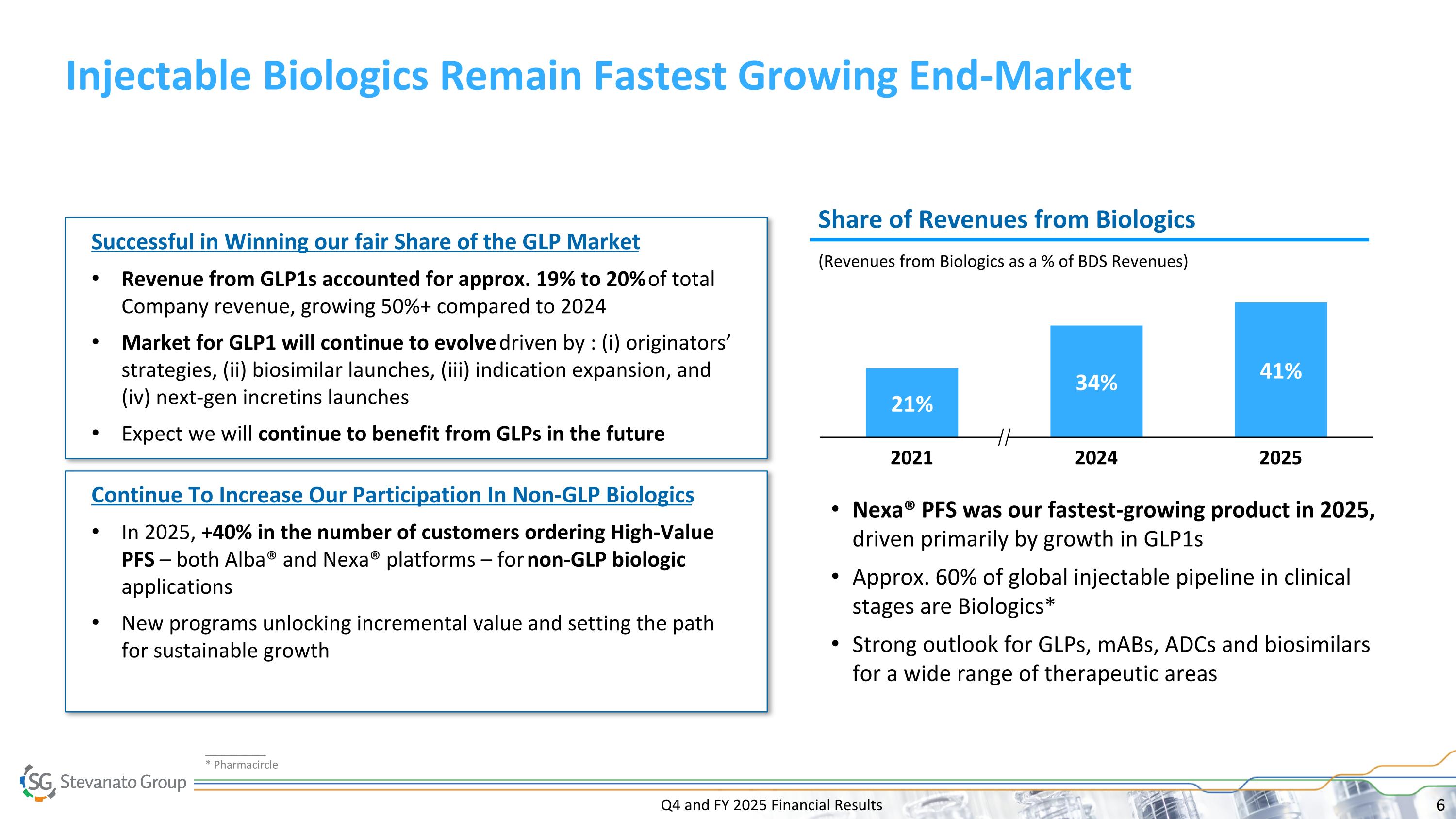 Slide 6