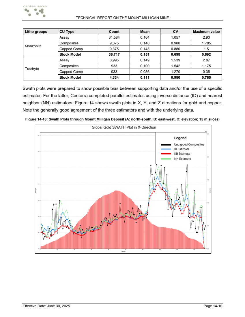 GRAPHIC