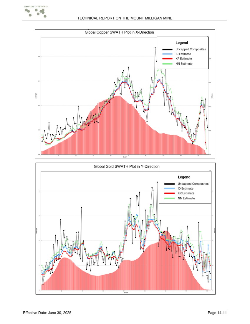 GRAPHIC
