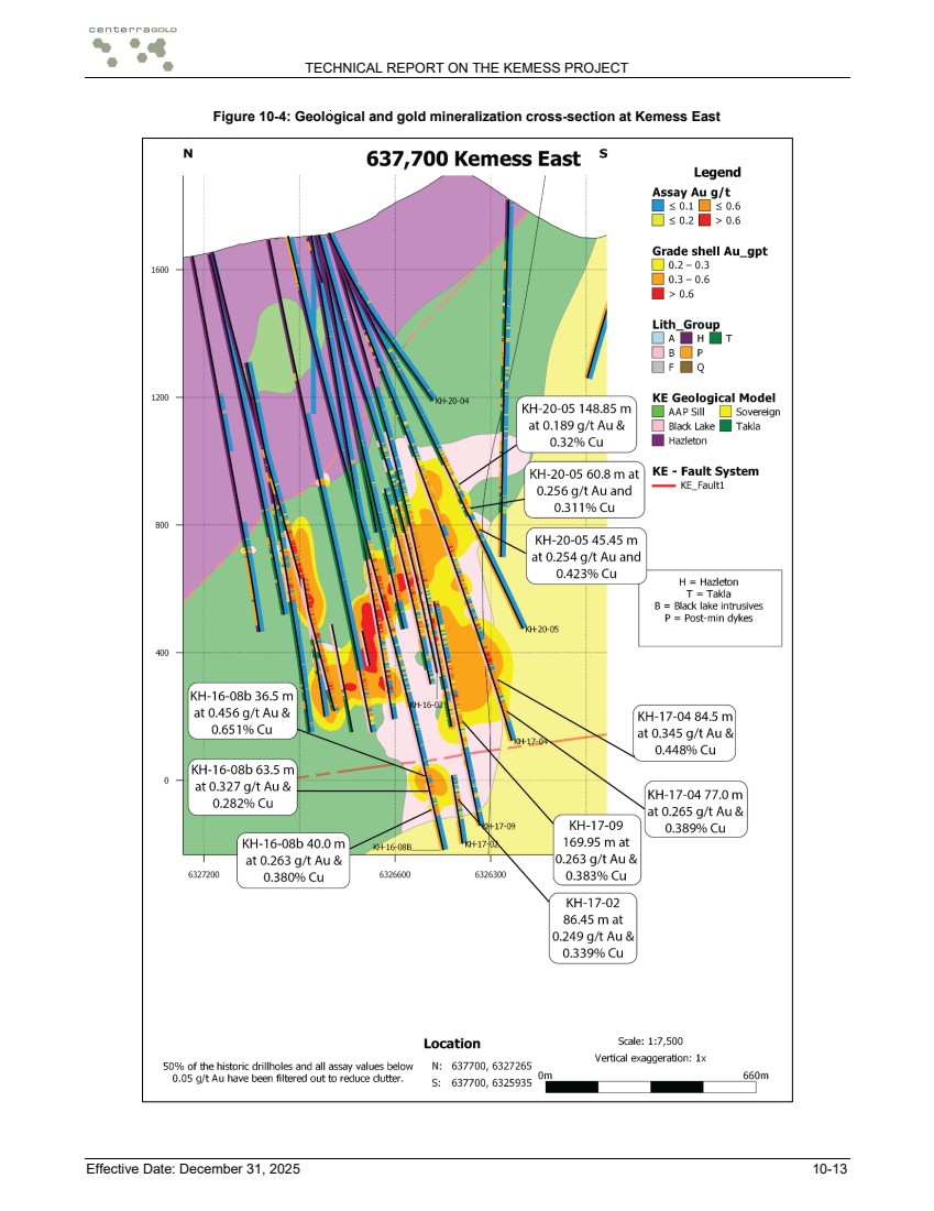 GRAPHIC