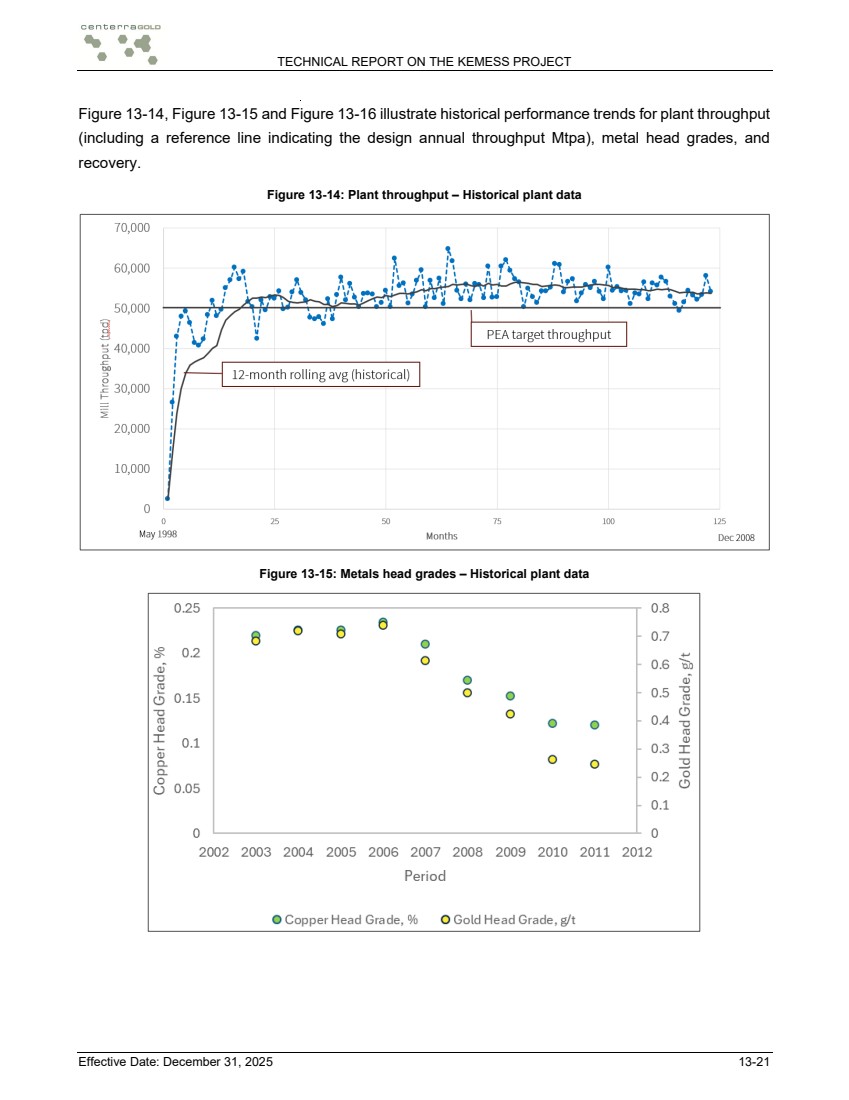 GRAPHIC