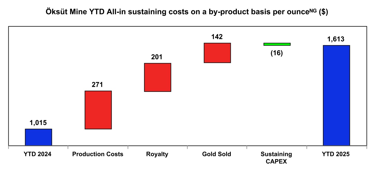 chart-050a597779ee48c2881a.jpg