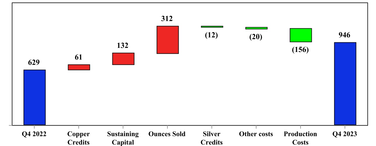 chart-631f29396e4a4b53a44.jpg