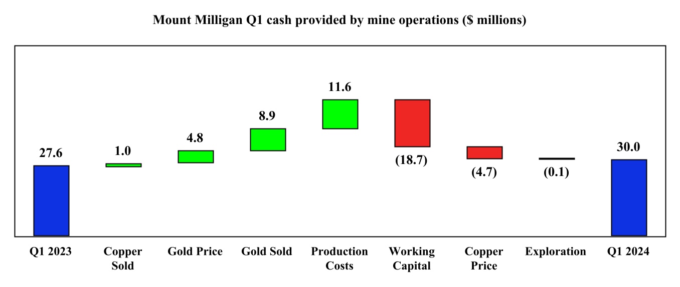 chart-46a89e96f6854bf4b18.jpg