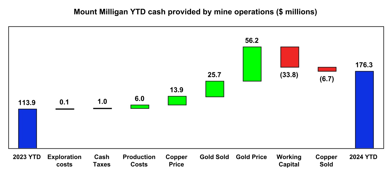 chart-bbe724f3321944c981d.jpg