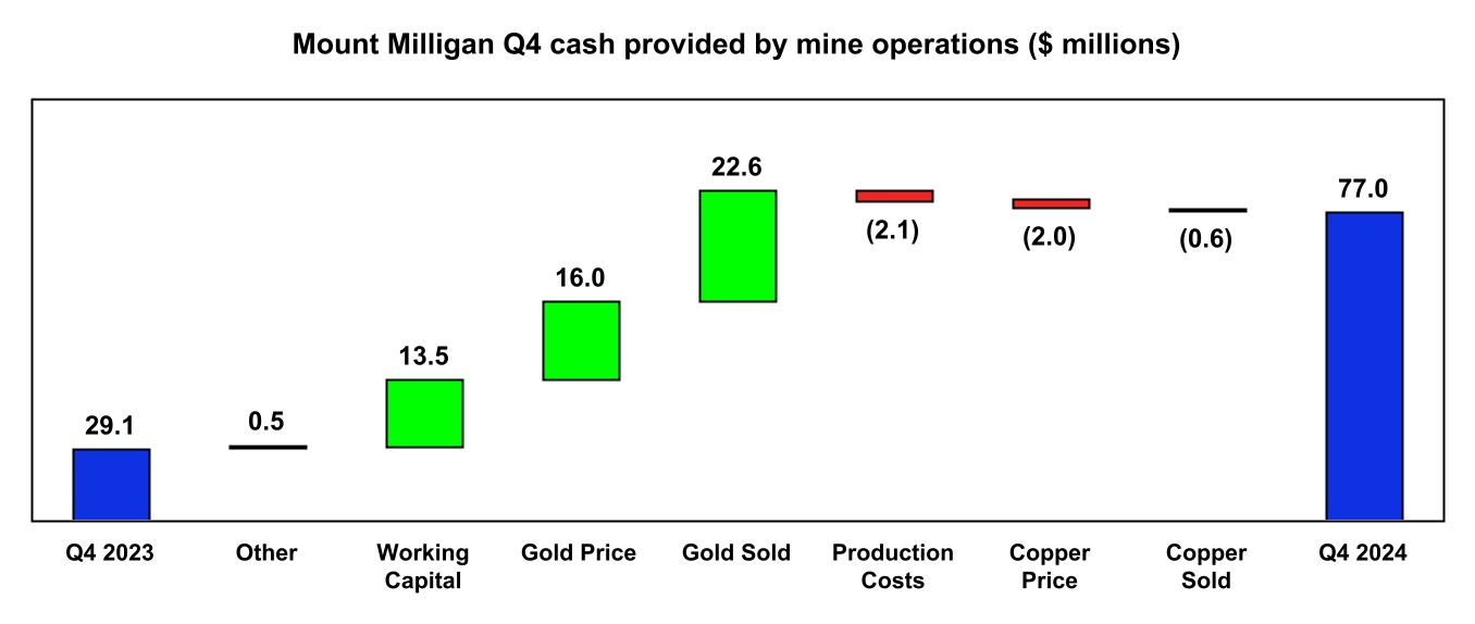 chart-d47224caaa3d42b68da.jpg