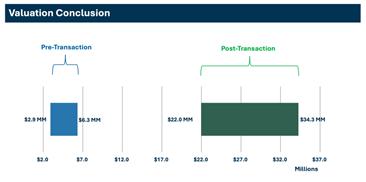 A graph of a graph showing the amount of money

AI-generated content may be incorrect.