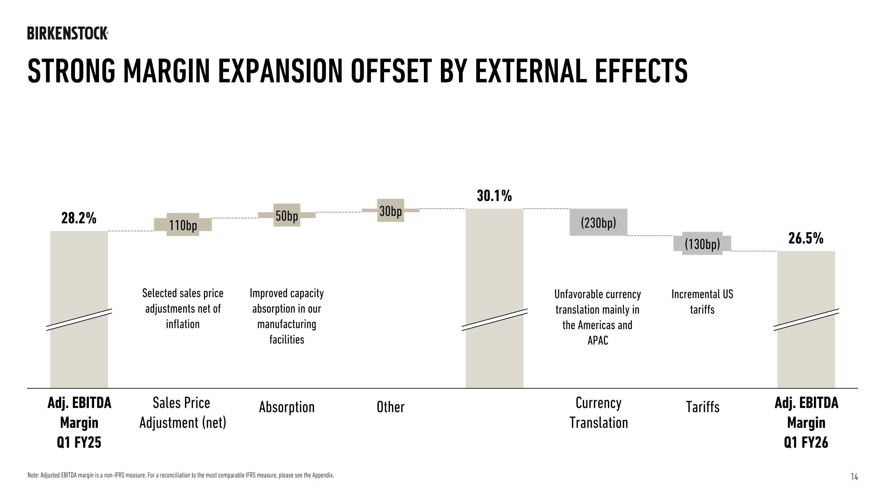Slide 14