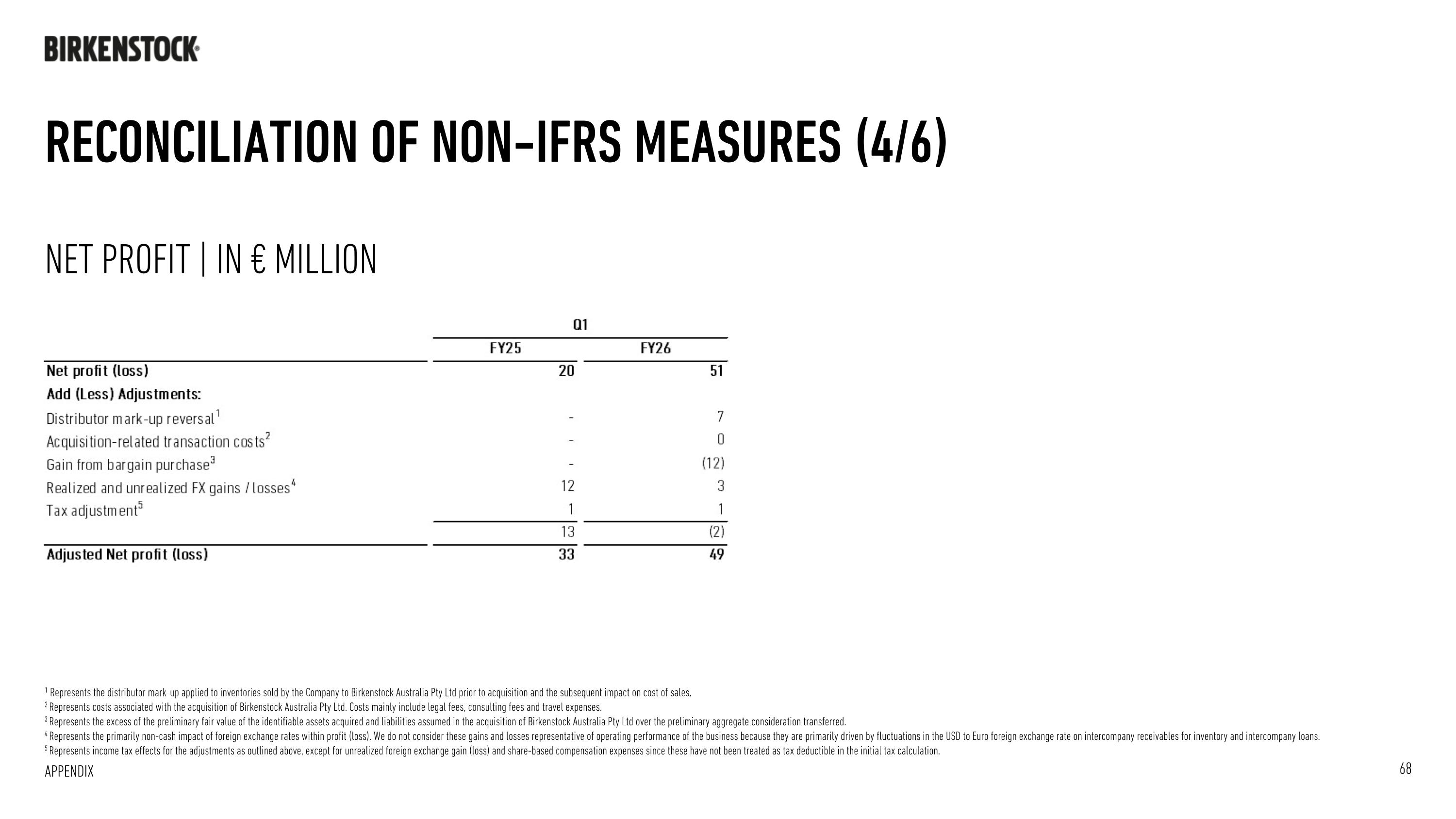 Slide 68