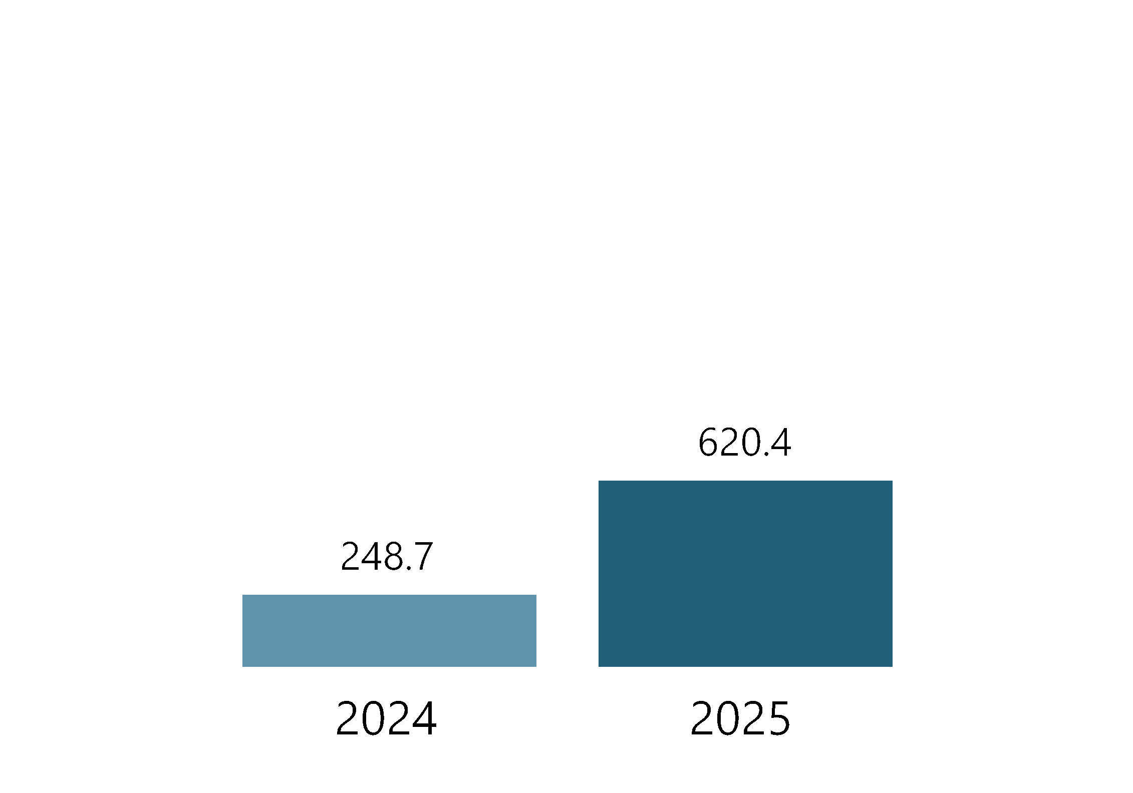 chart-1c9524aa2bc64118ba4.gif
