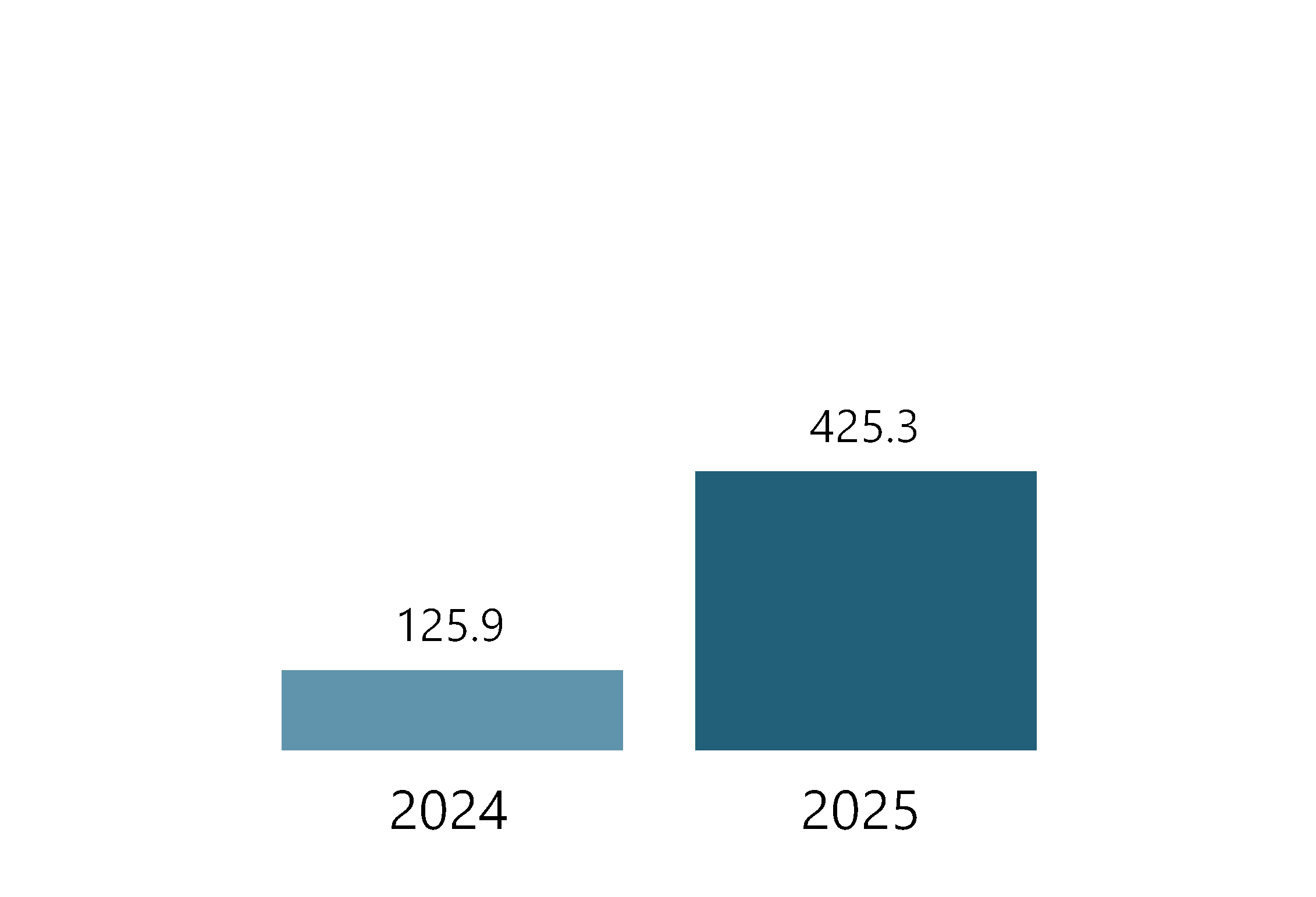 chart-557a69bbfe2c48a39ab.gif