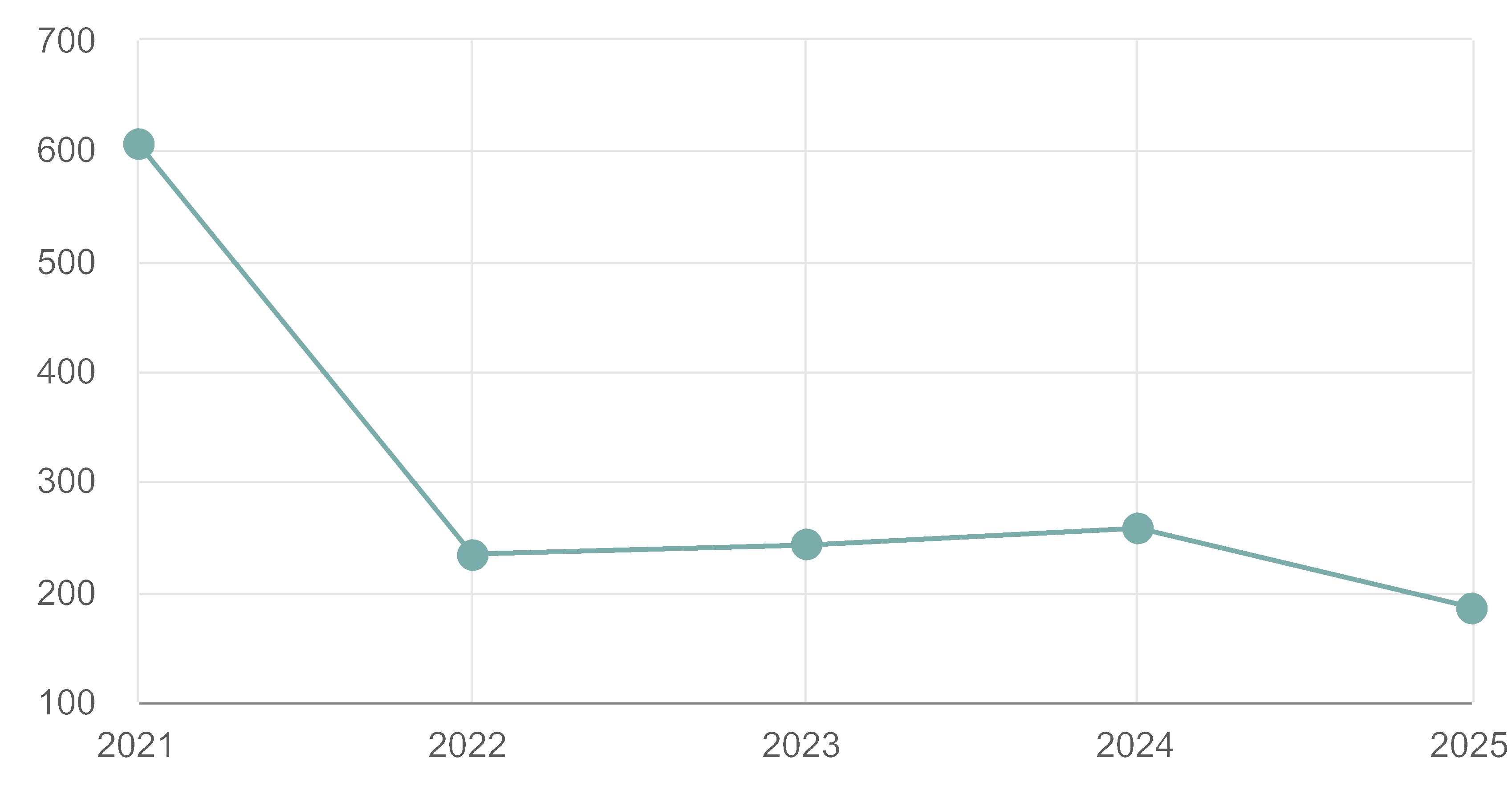 chart-99987f7baf8d49b888d.gif
