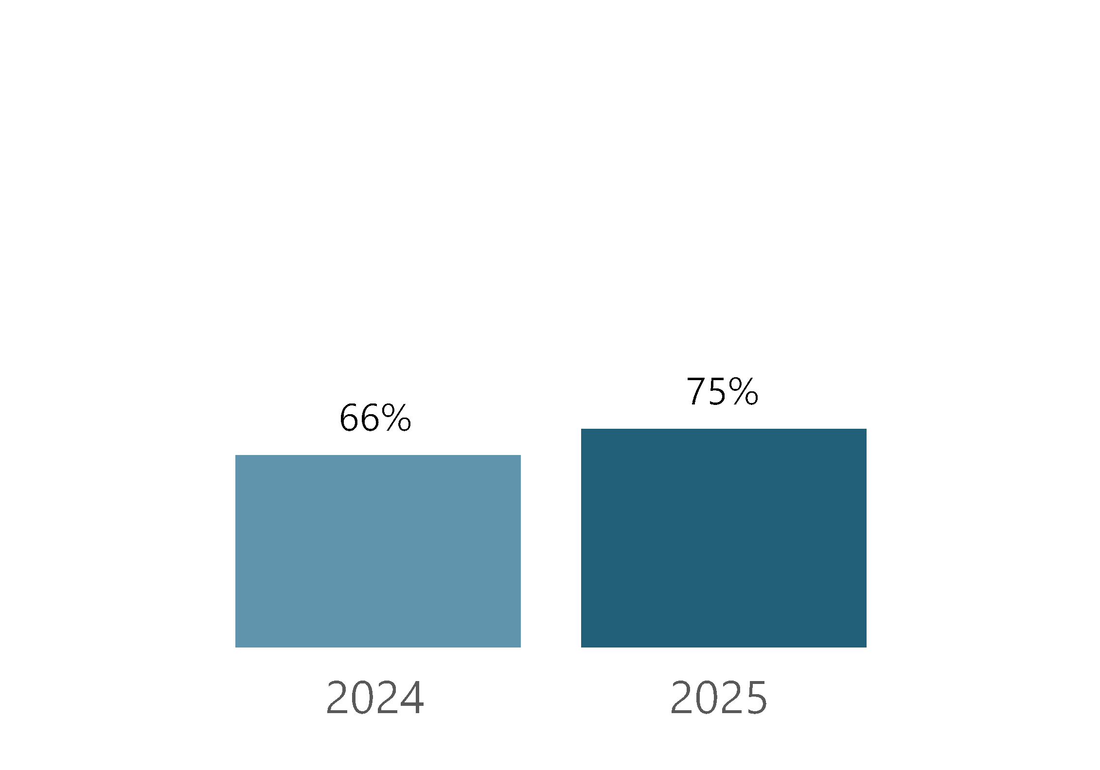 chart-be6d71805ed04a0b9a5.gif