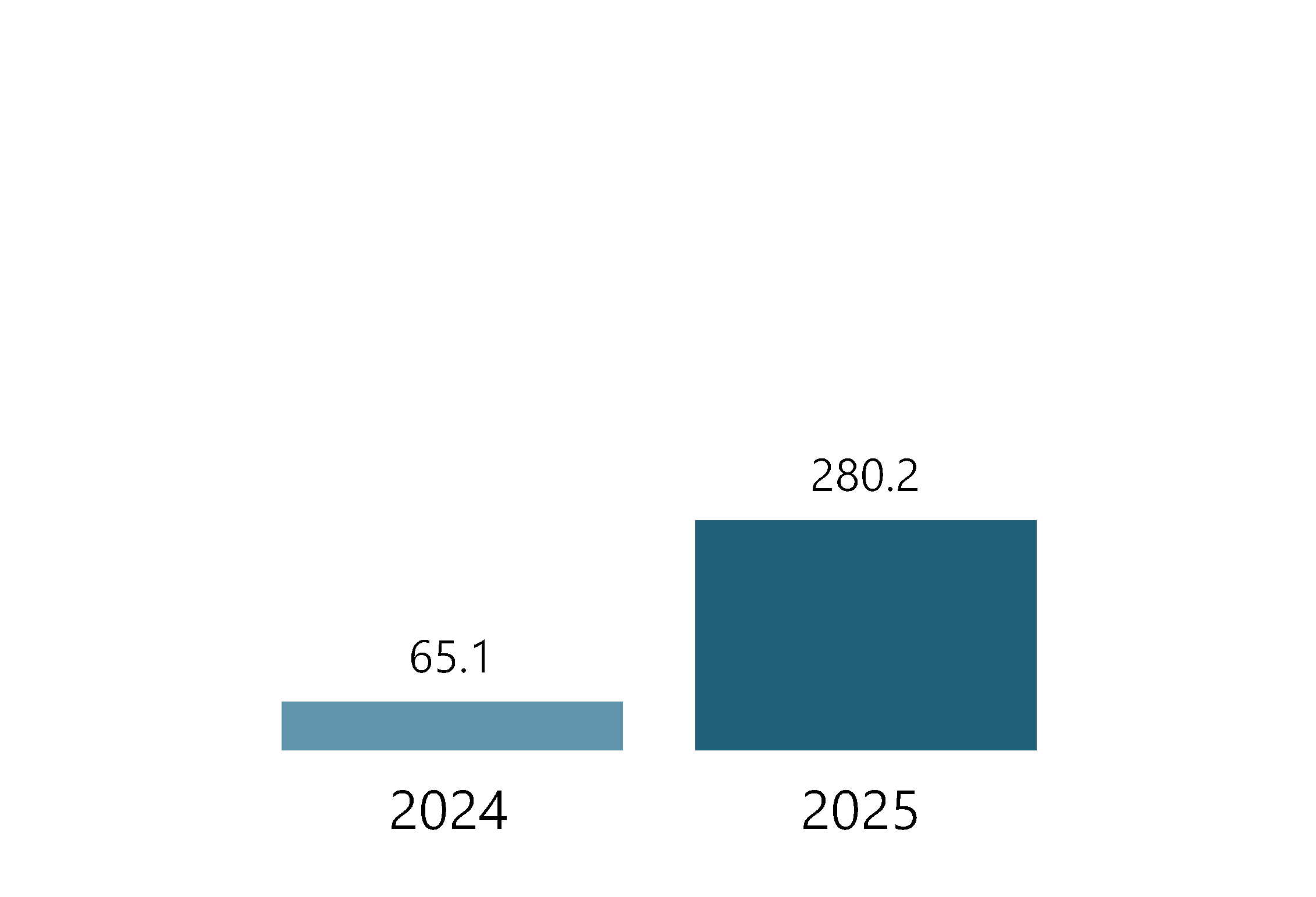 chart-c5a5a61e60024cf4ad5.gif