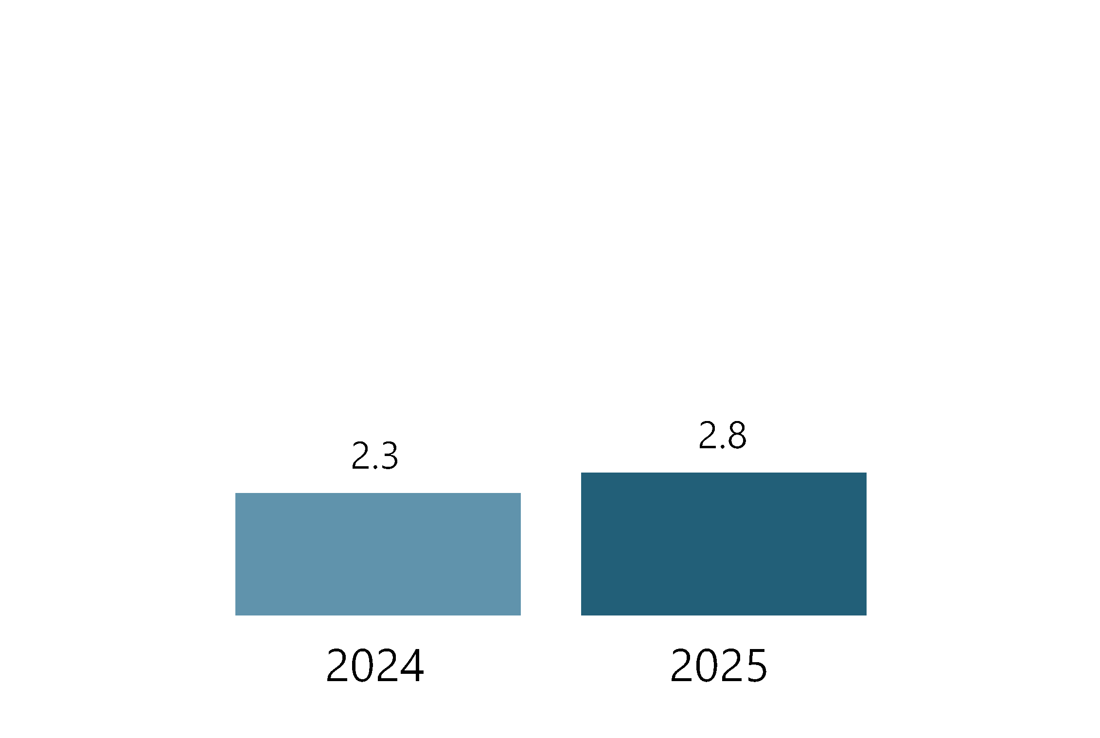 chart-c75418936c824644b7f.gif