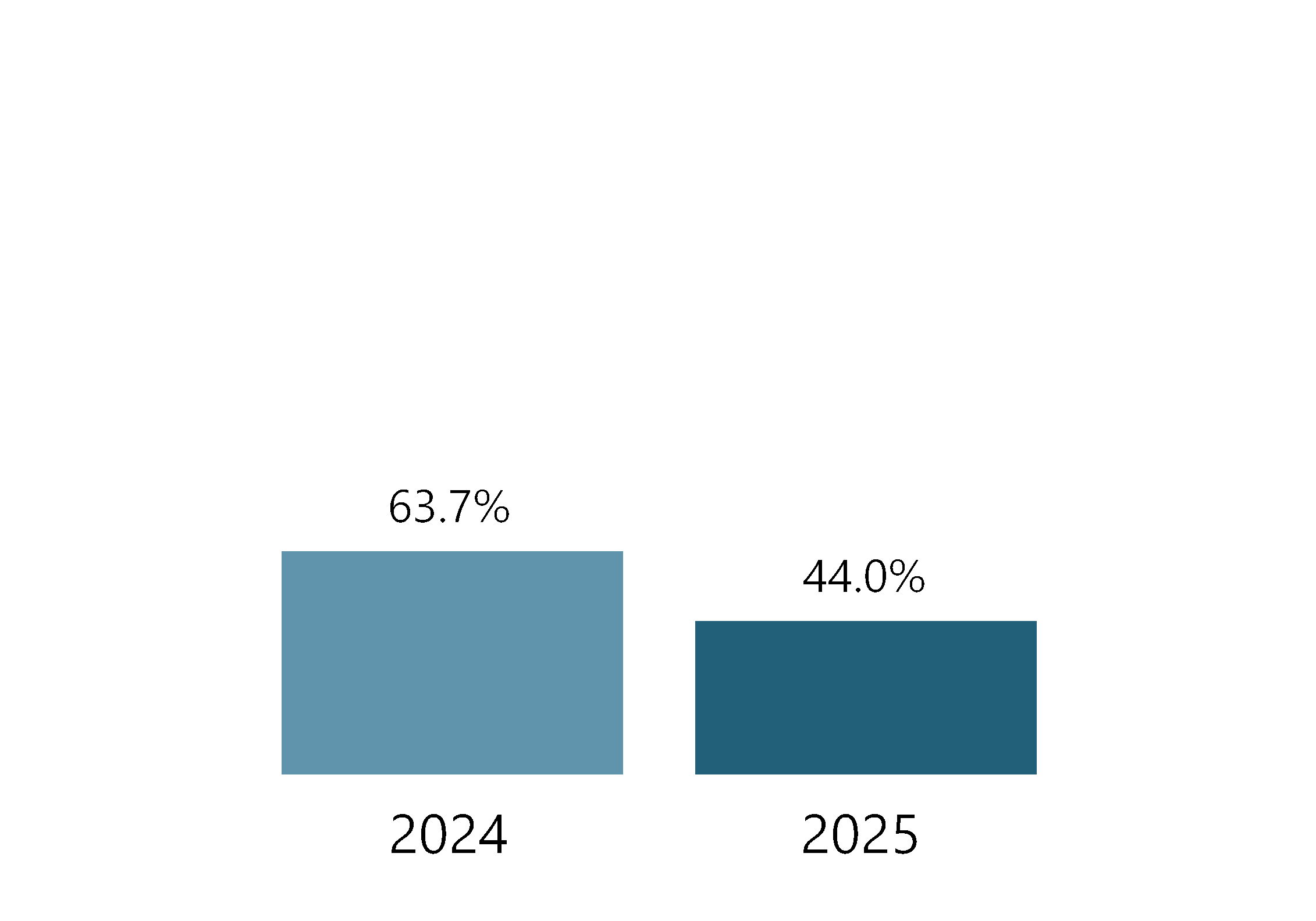 chart-d0be6409853a4065836.gif