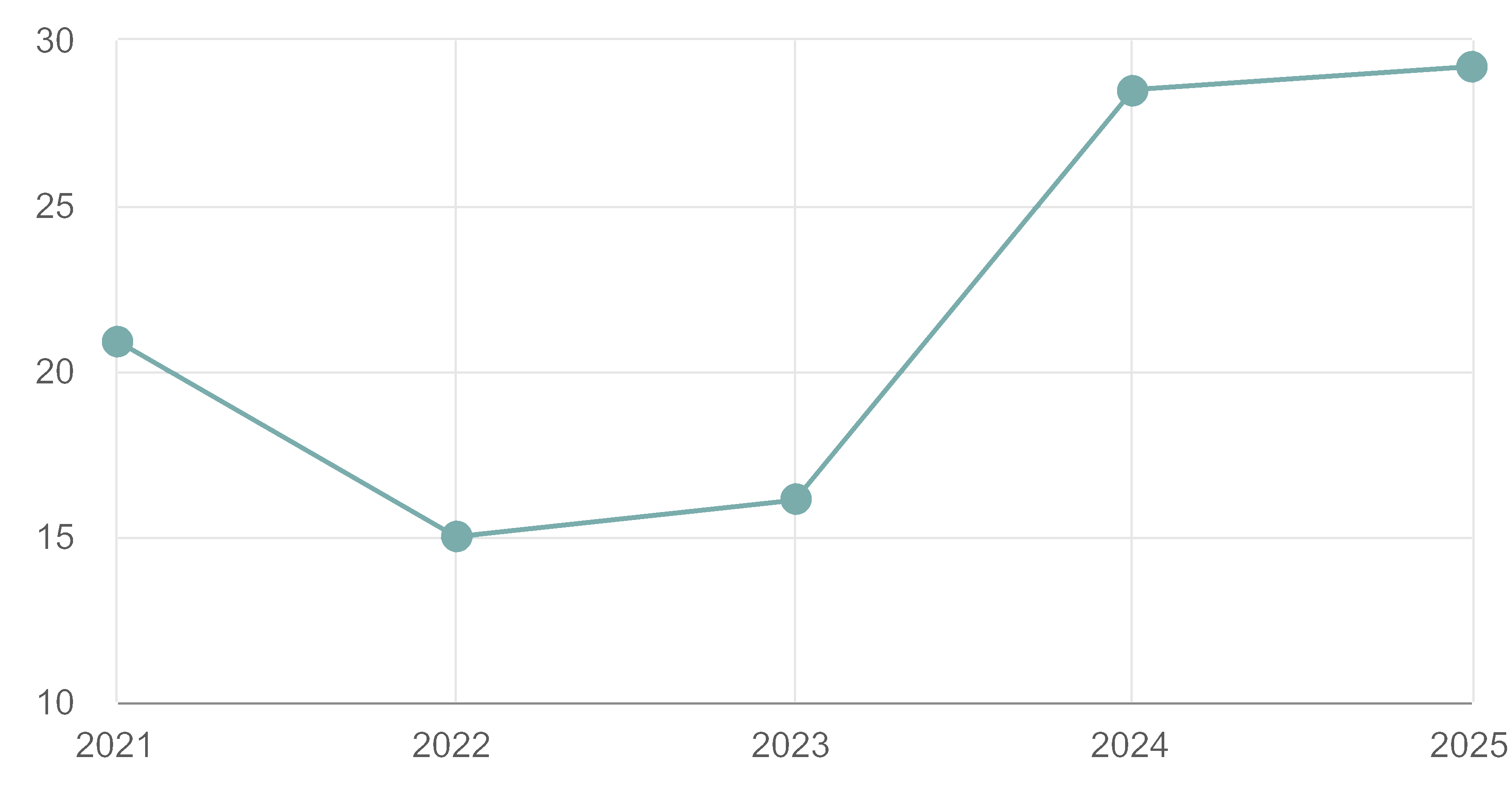 chart-e7e0a5278f6645a59d7.gif