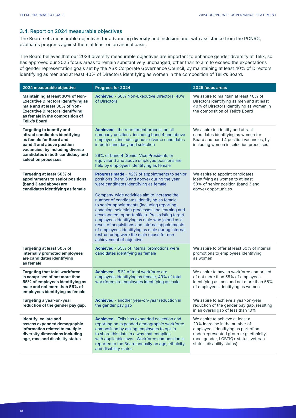 fy24cgs.pdf page 22