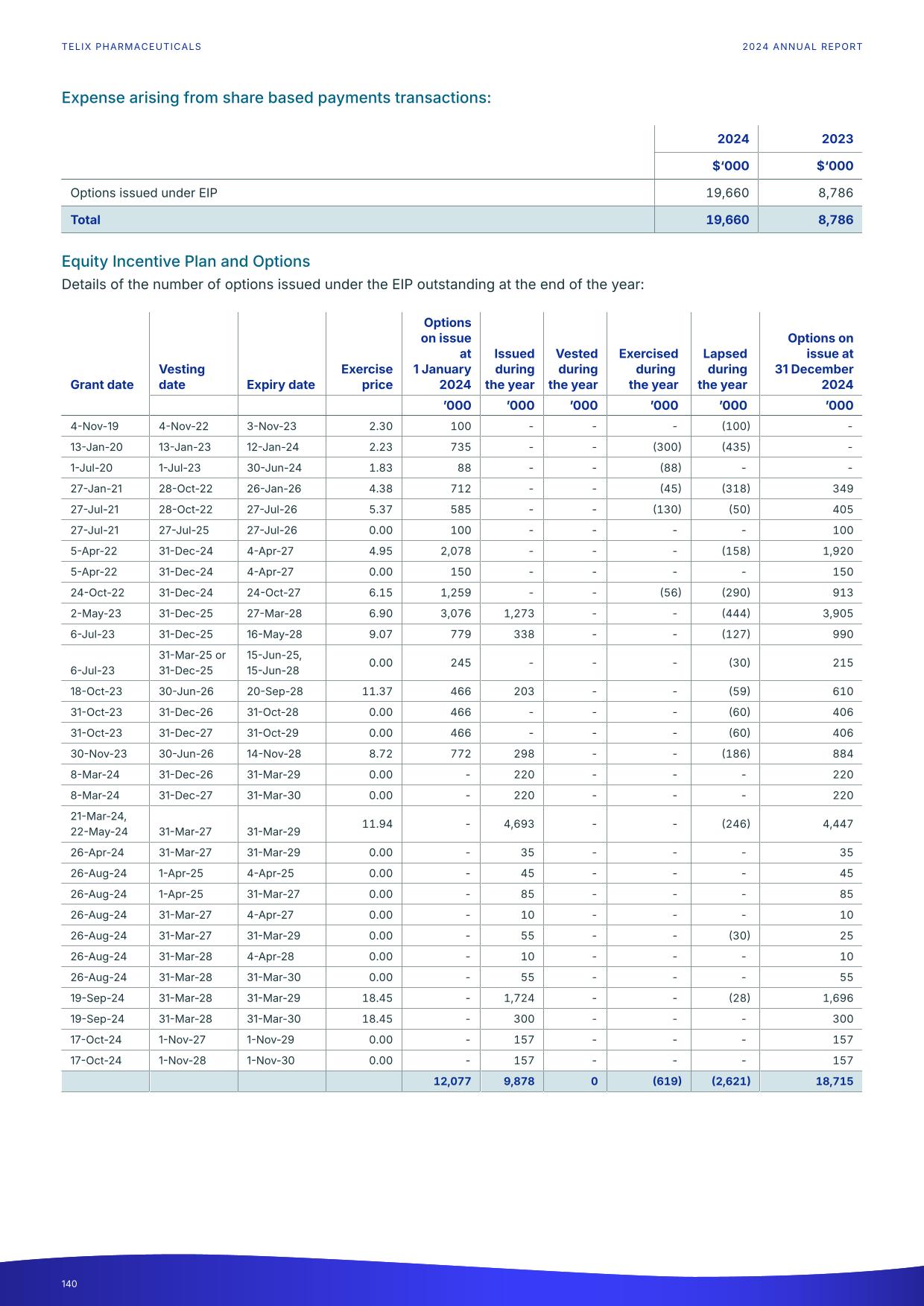 fy24report.pdf page 145