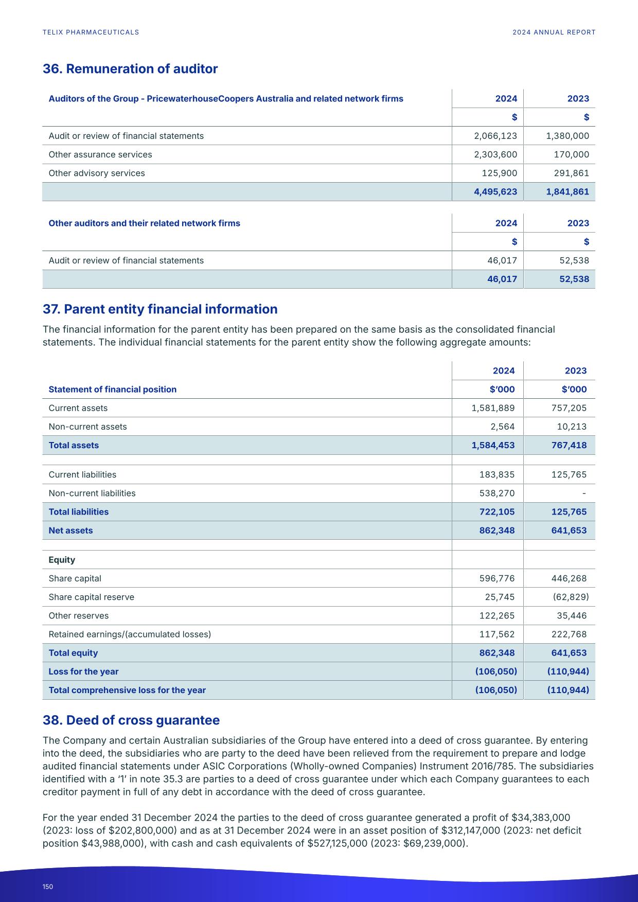 fy24report.pdf page 155