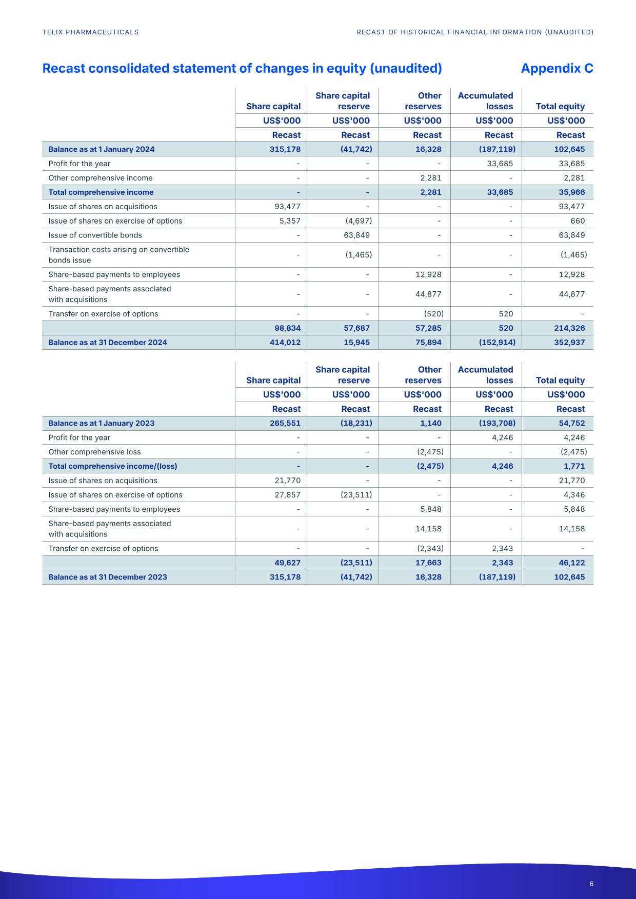 recastpdf.pdf page 6