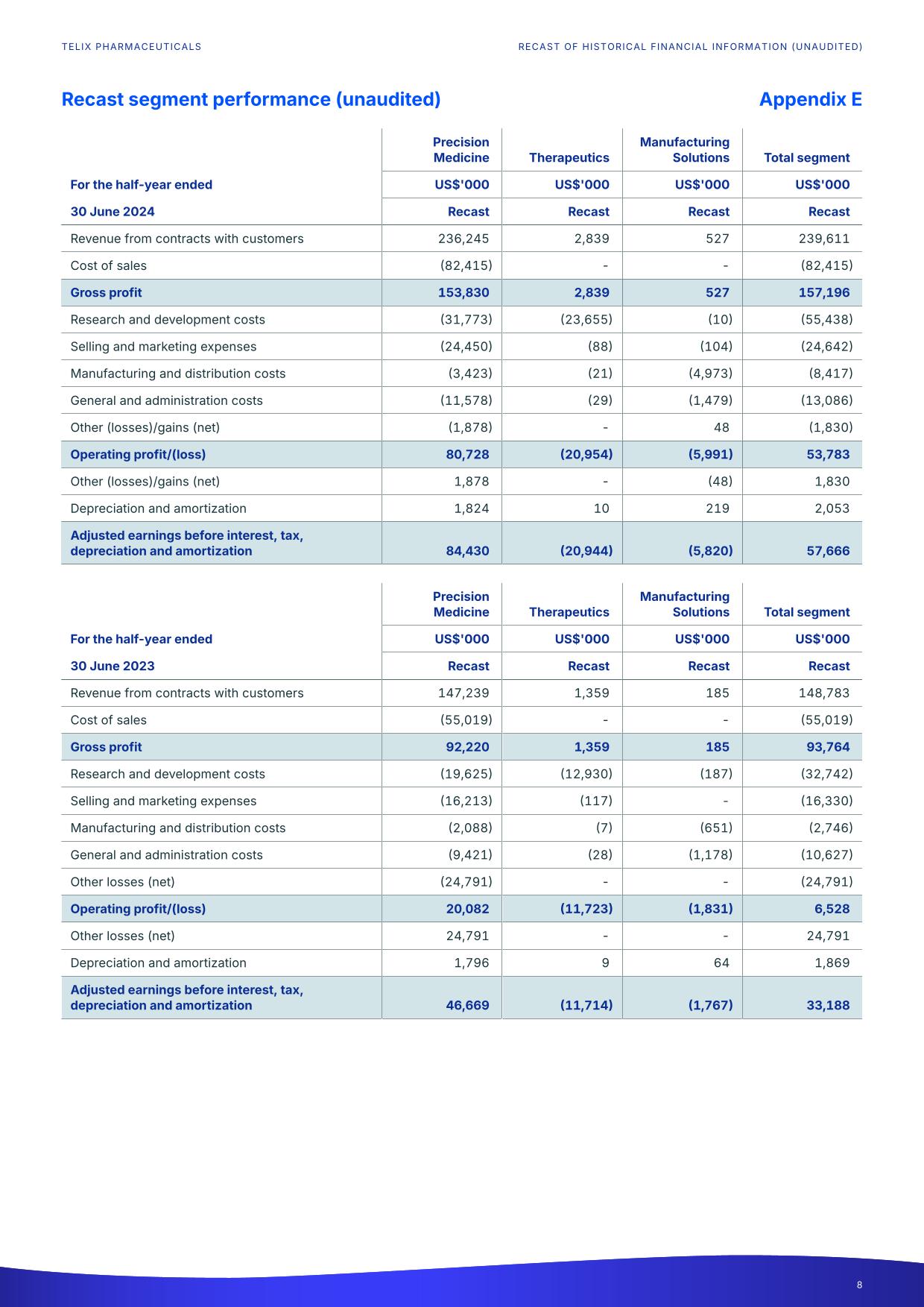 recastpdf.pdf page 8