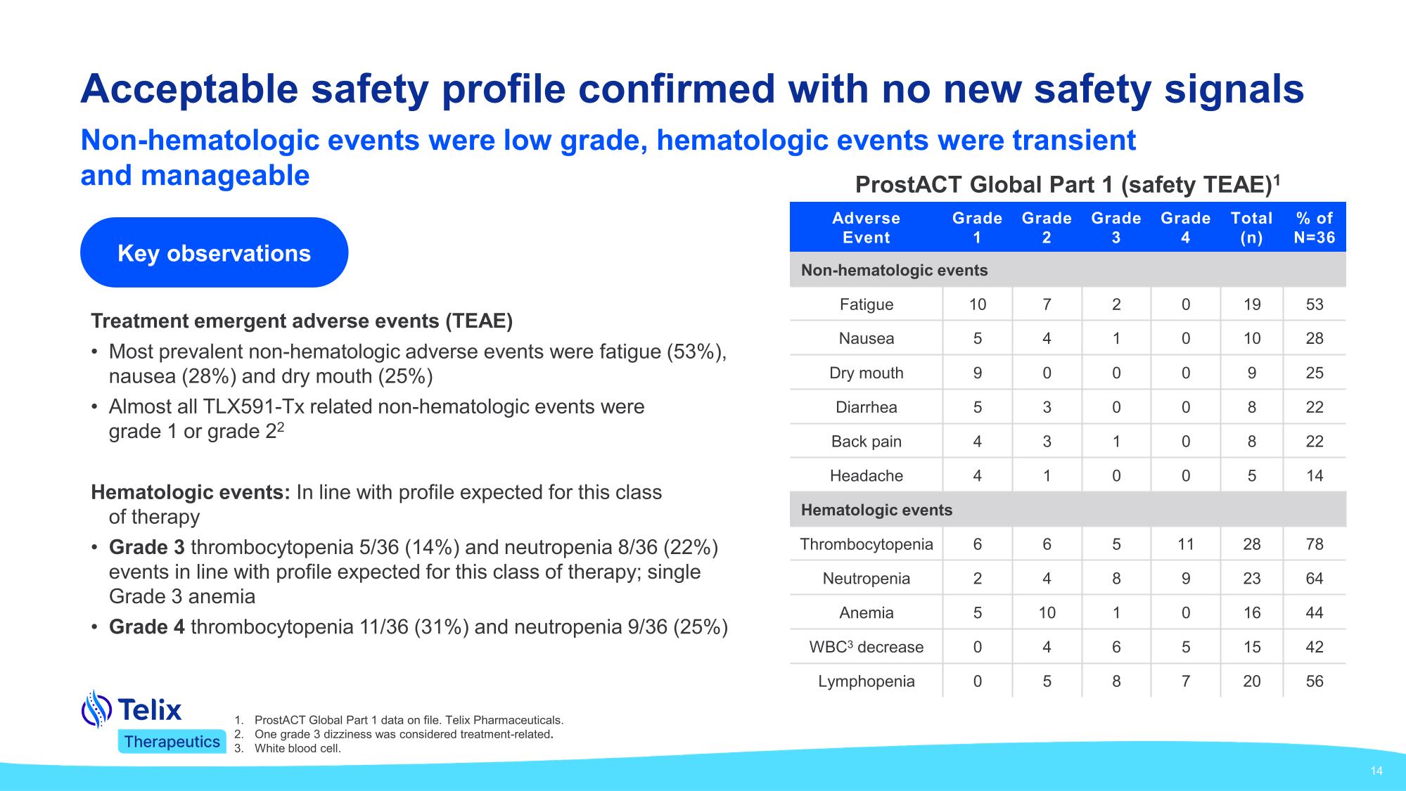 prostprez310.pdf page 14