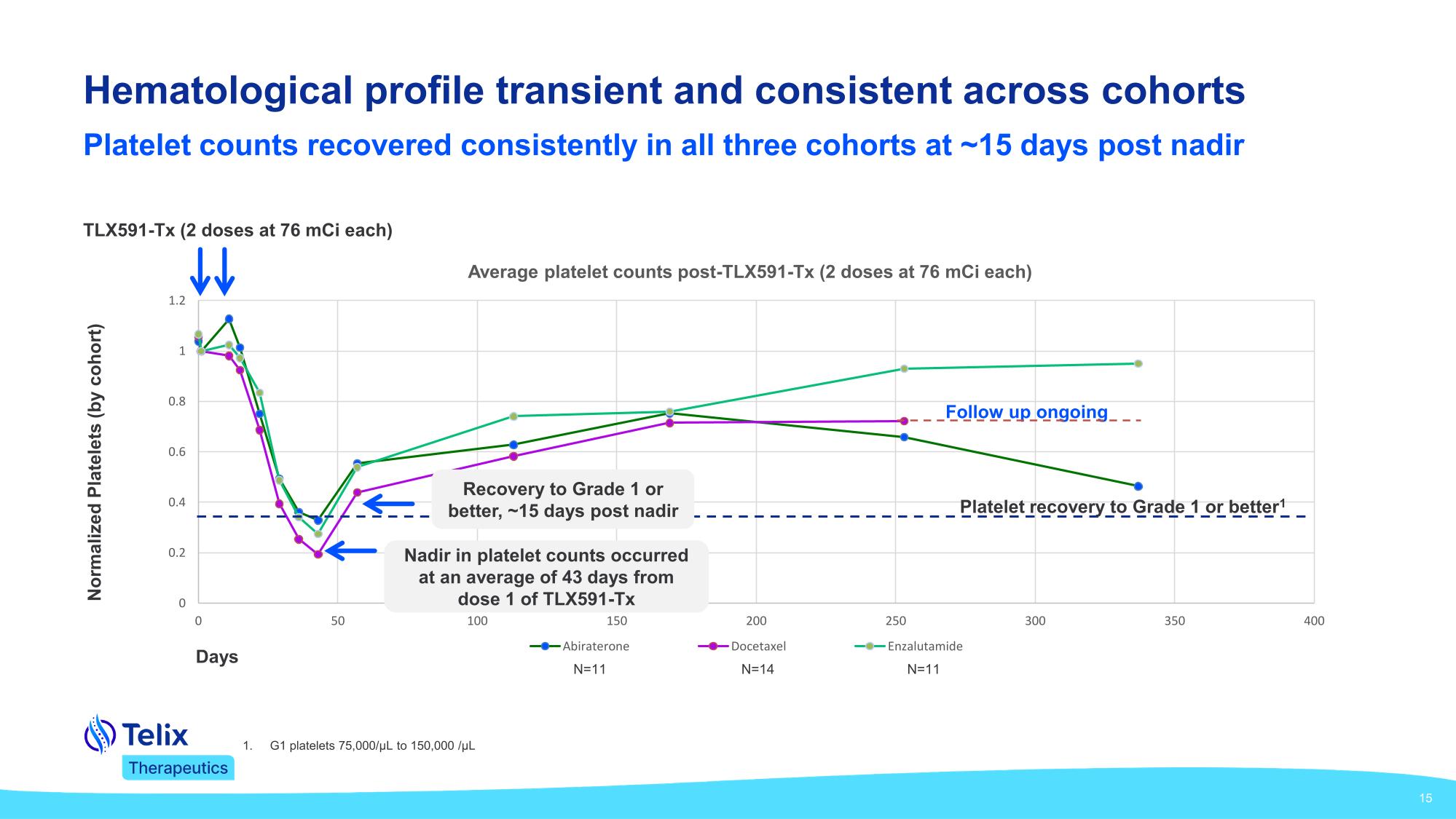 prostprez310.pdf page 15