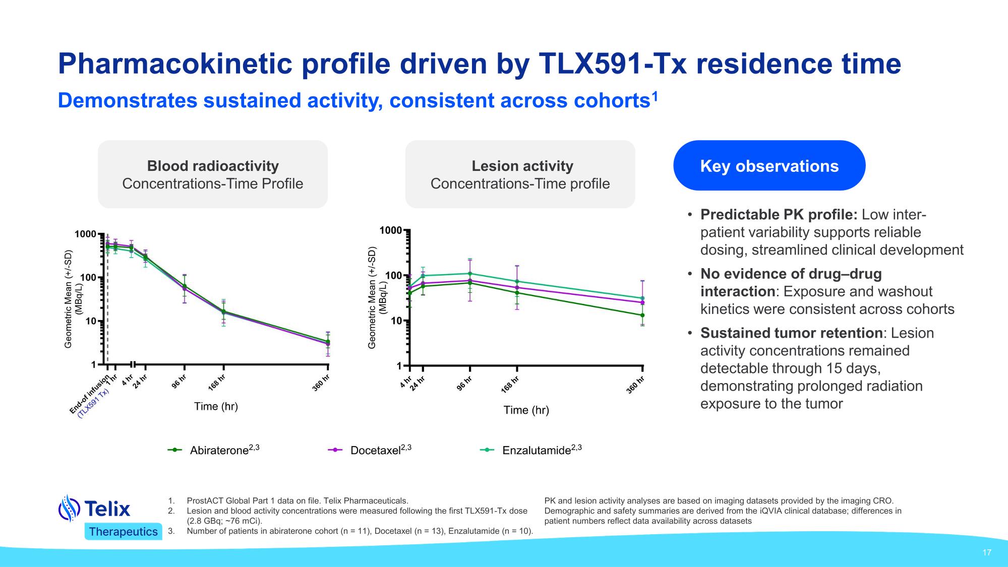 prostprez310.pdf page 17