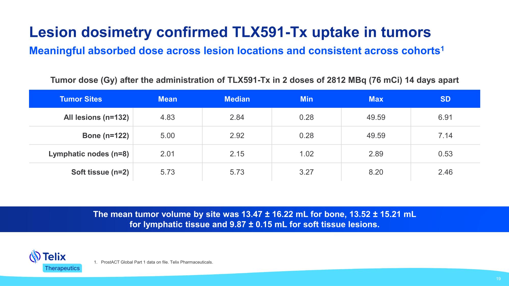 prostprez310.pdf page 19