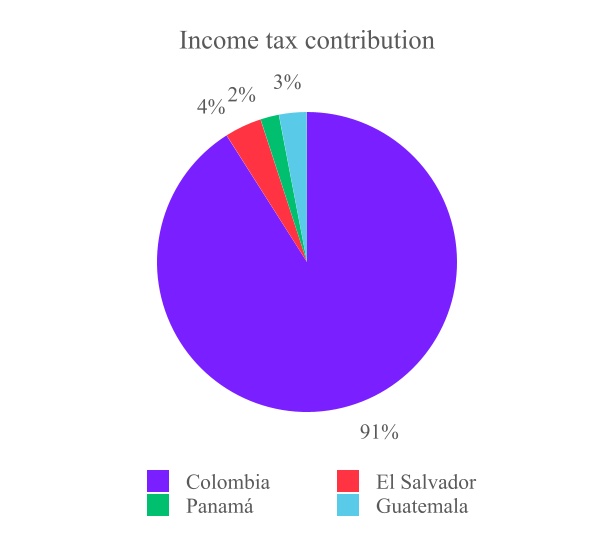 chart-8560d5e2349c4d6f9f4a.jpg