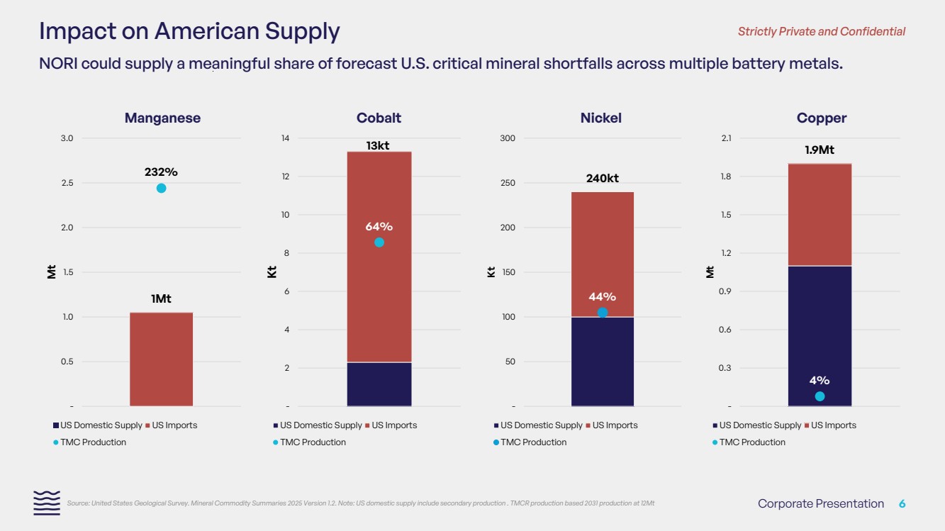 GRAPHIC