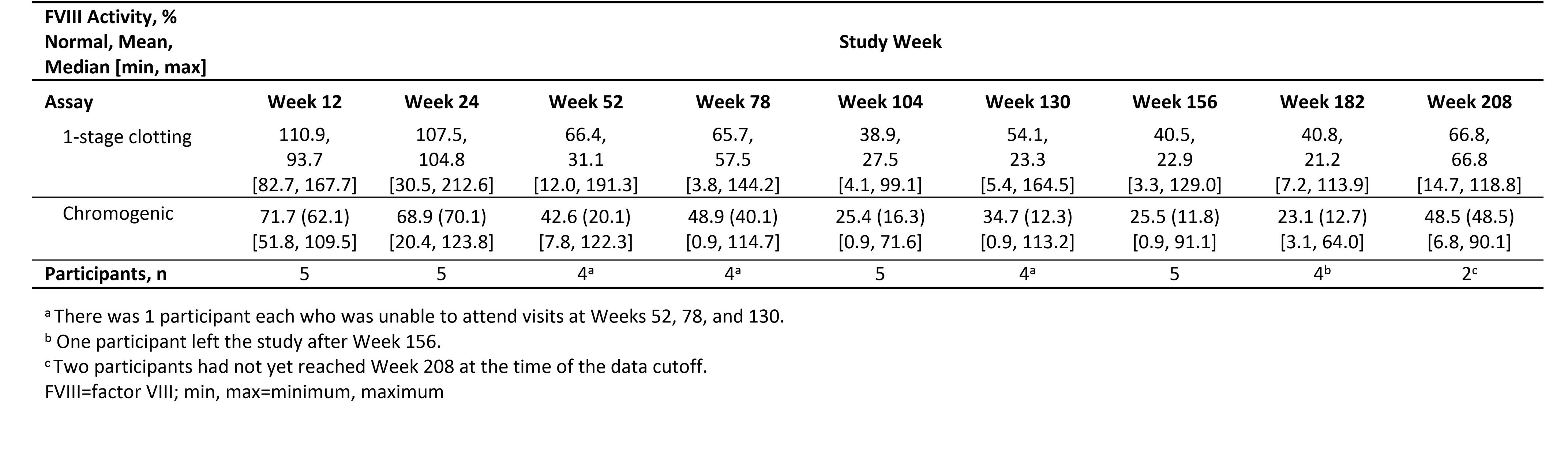 Hem A ASH 2023 Abstract 8K table for 11.03.23_no title.jpg