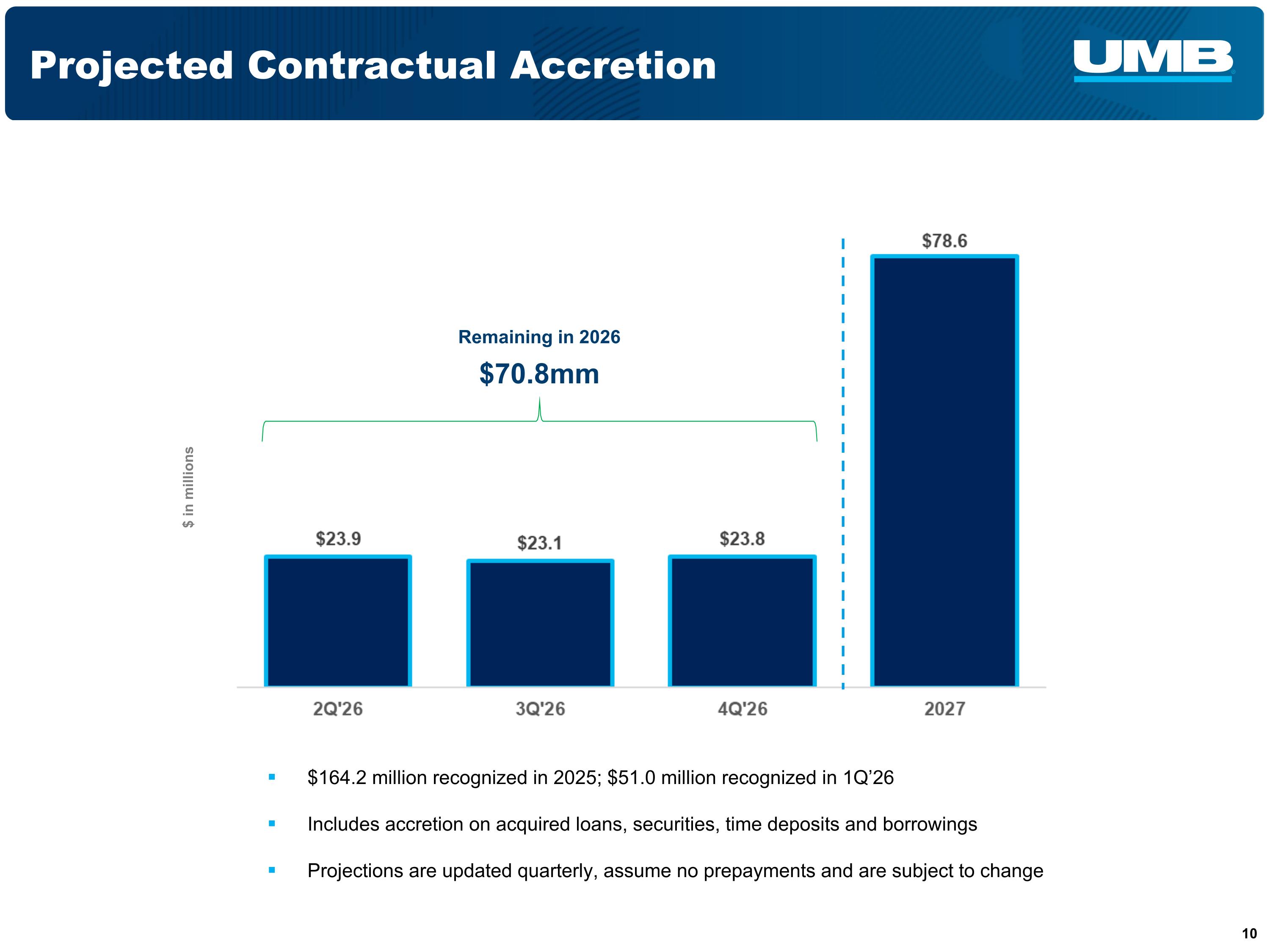 Slide 10