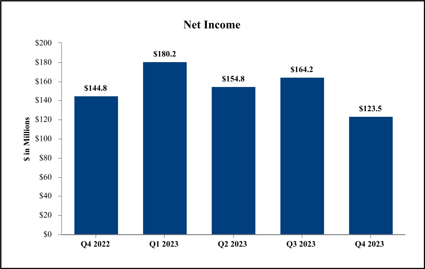 chart-0e97c952314a49db858a.jpg